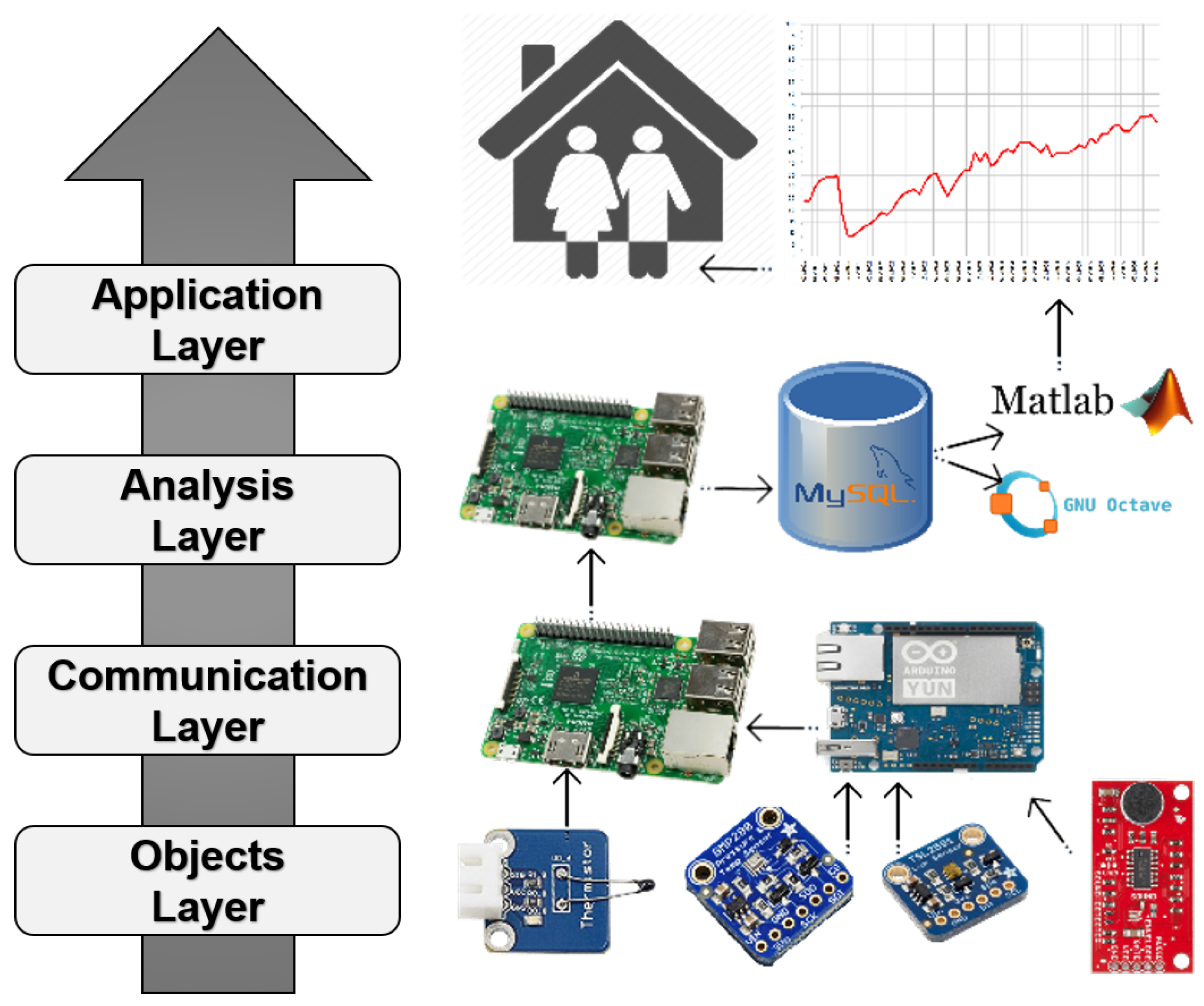 Sensors 18 03953 g002
