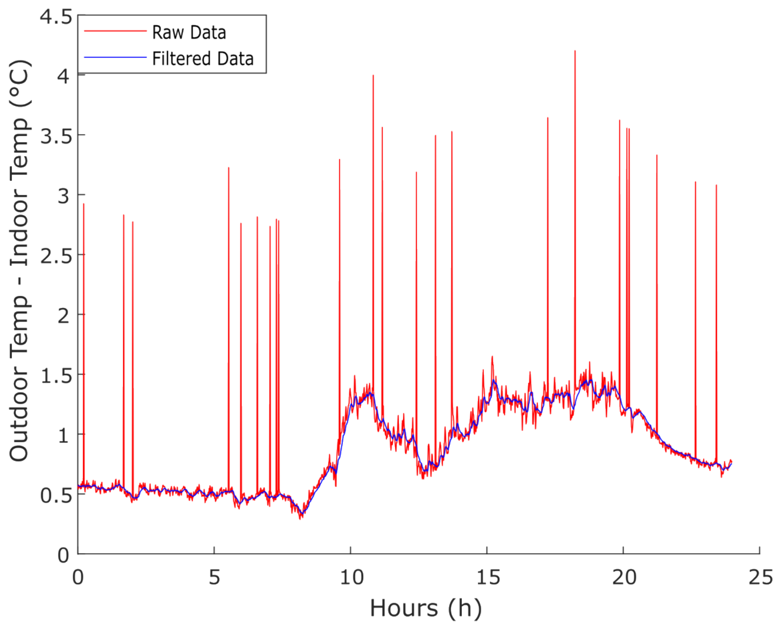 Sensors 18 03953 g005