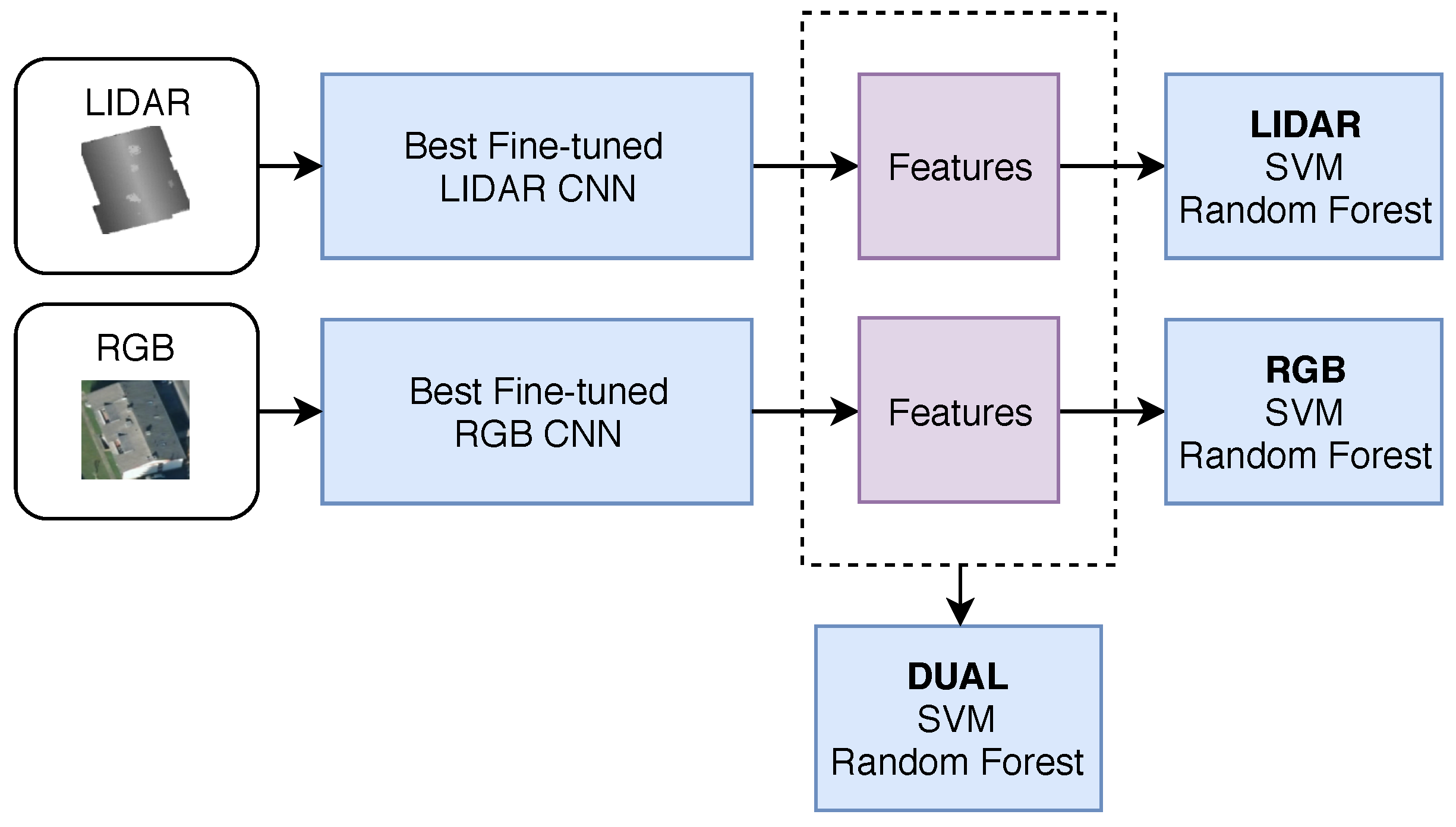 Sensors 18 03960 g007