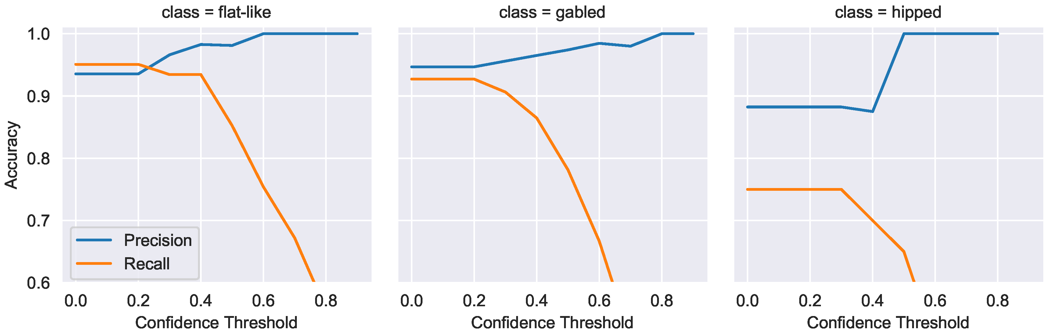 Sensors 18 03960 g015