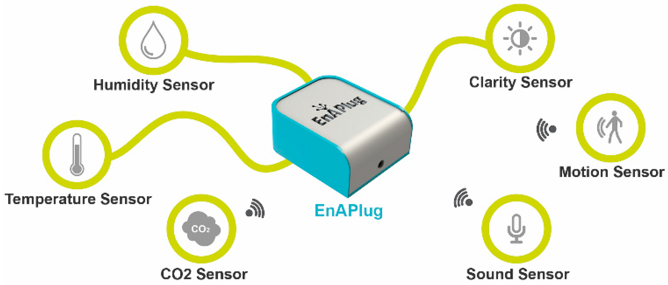 Sensors 18 03961 g001