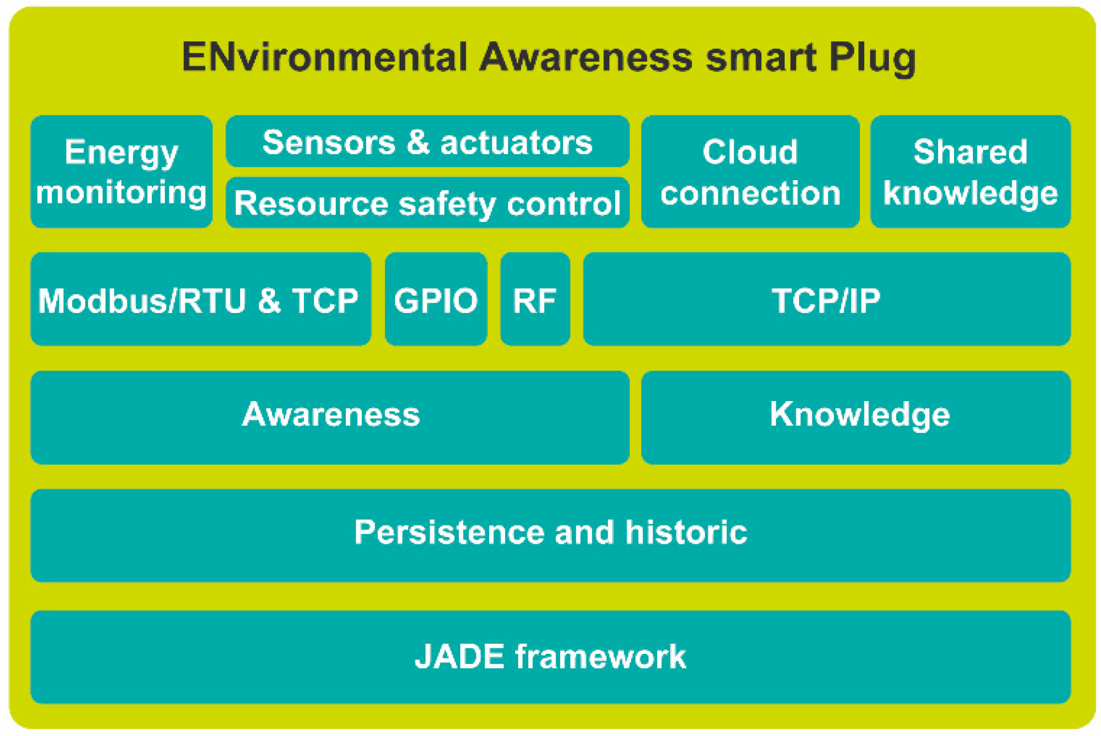 Sensors 18 03961 g002