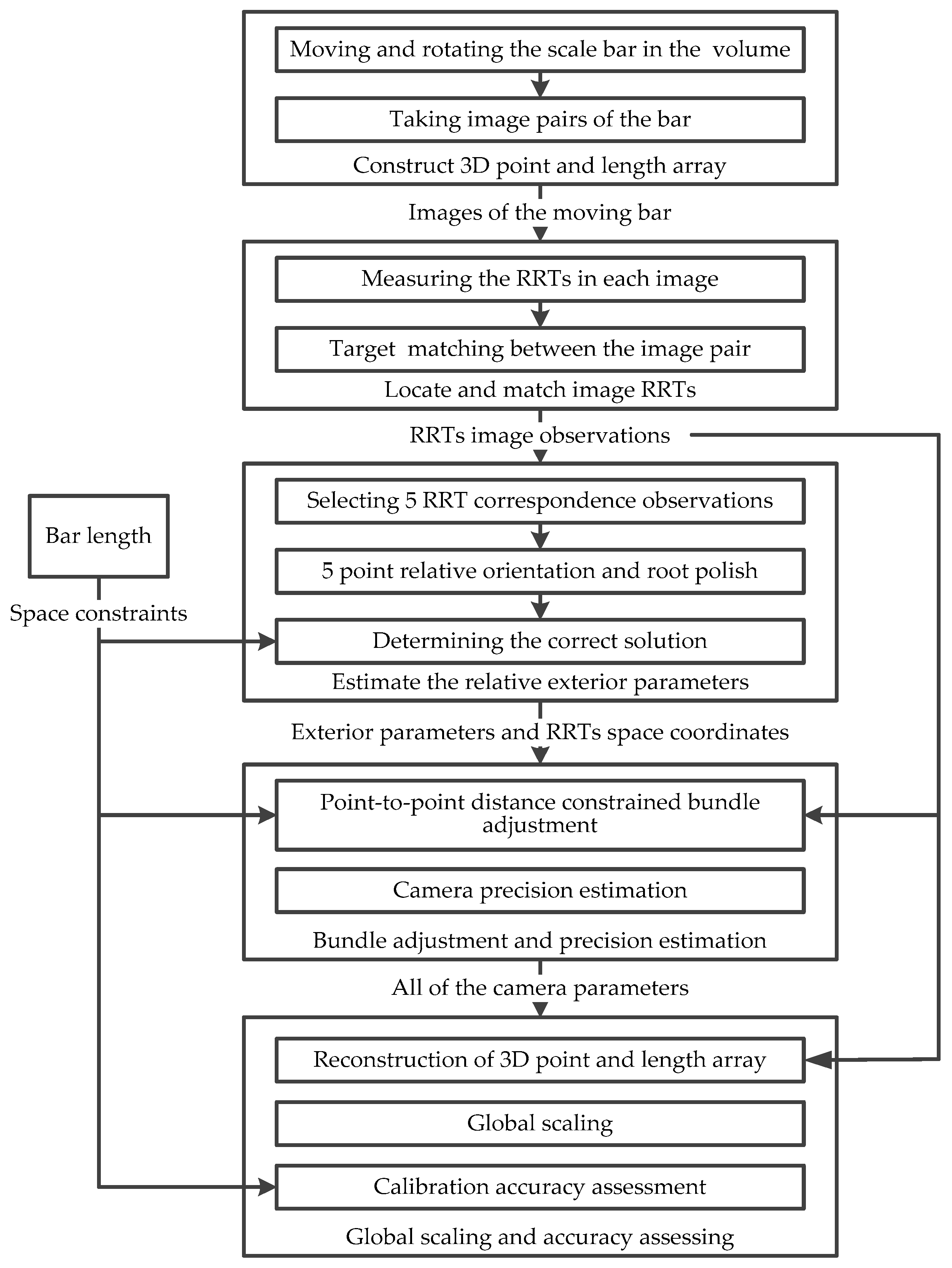 Sensors 18 03964 g001