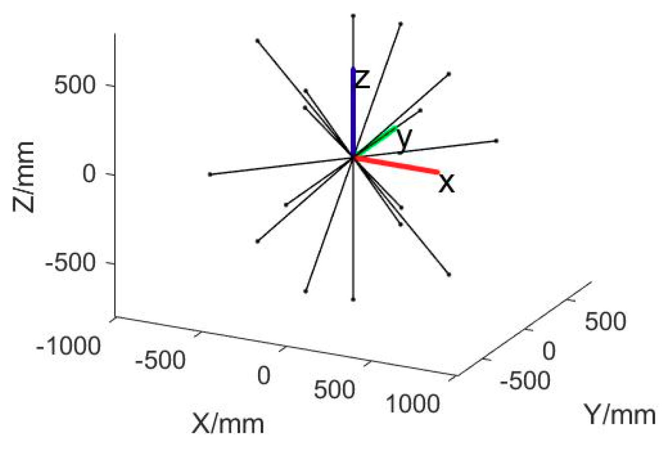 Sensors 18 03964 g004