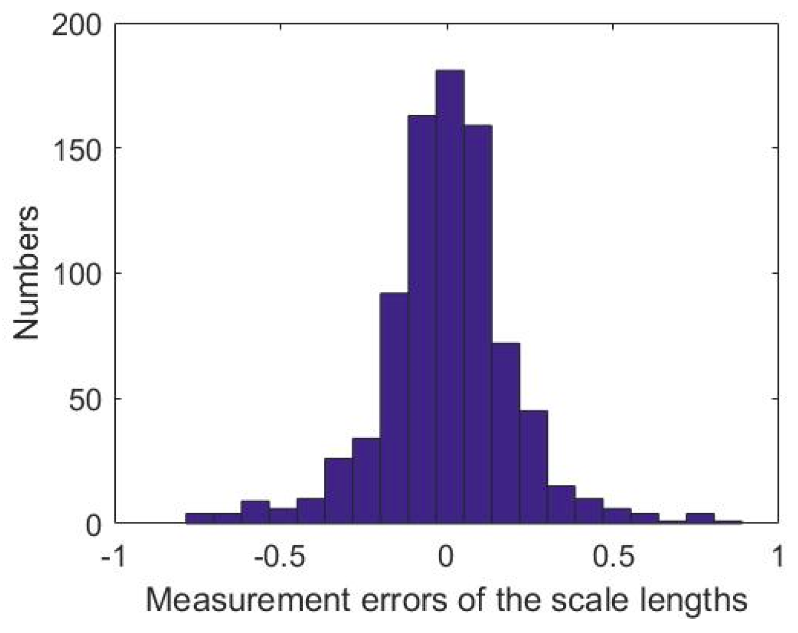 Sensors 18 03964 g006