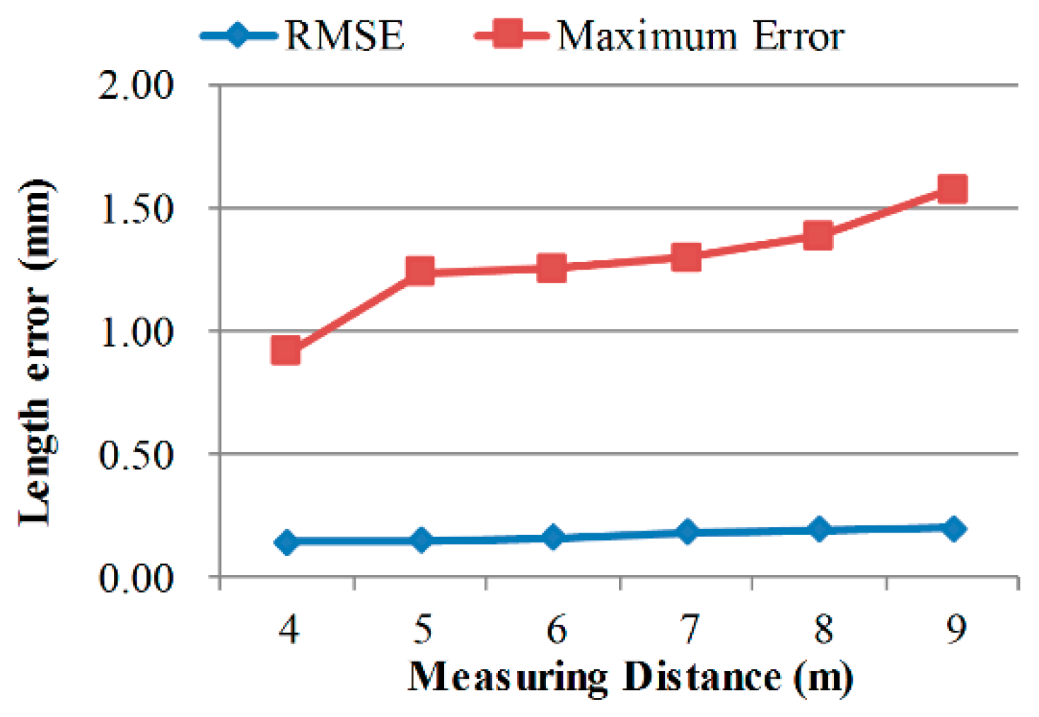 Sensors 18 03964 g007