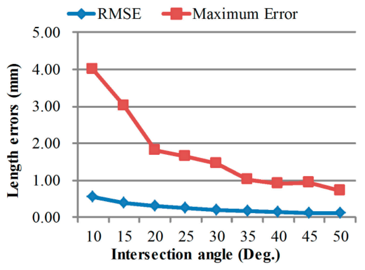 Sensors 18 03964 g008