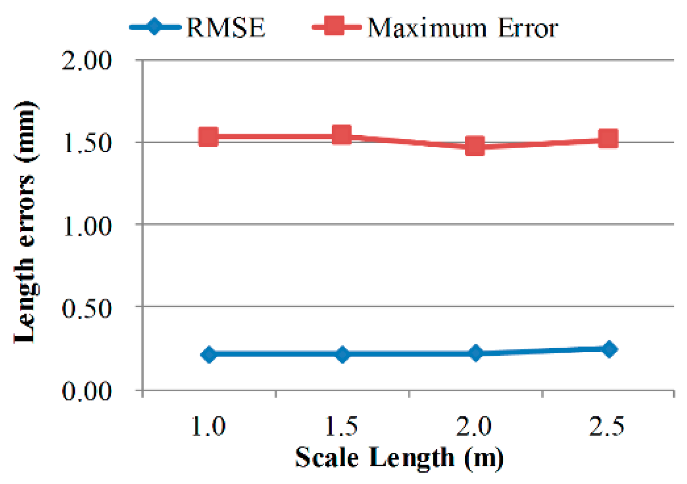 Sensors 18 03964 g009