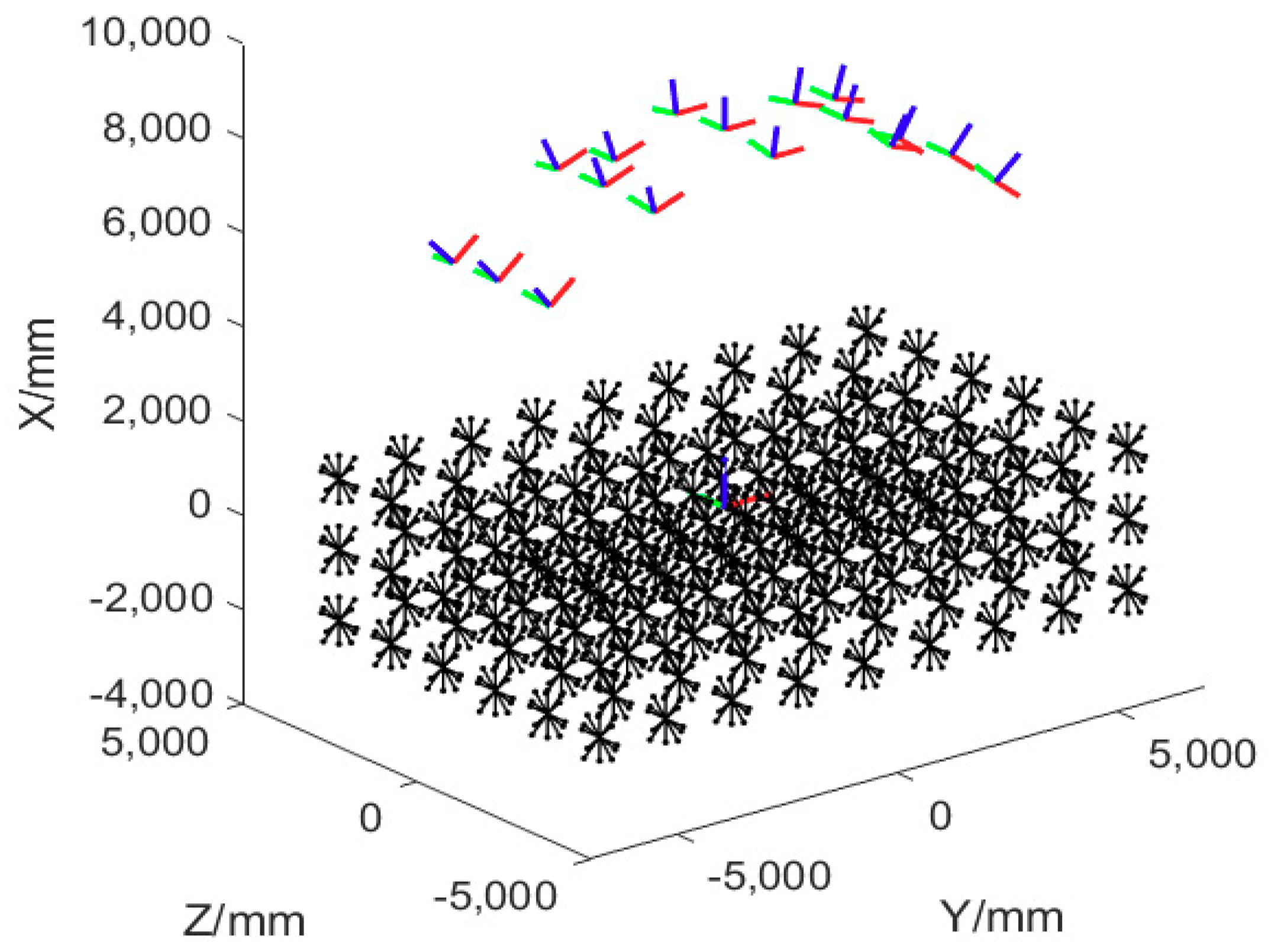 Sensors 18 03964 g010
