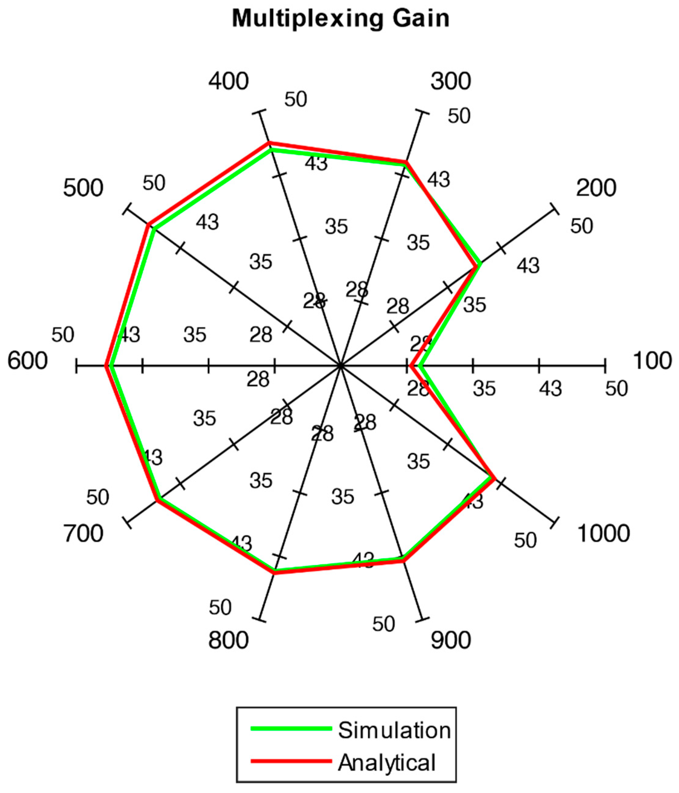 Sensors 18 03966 g008