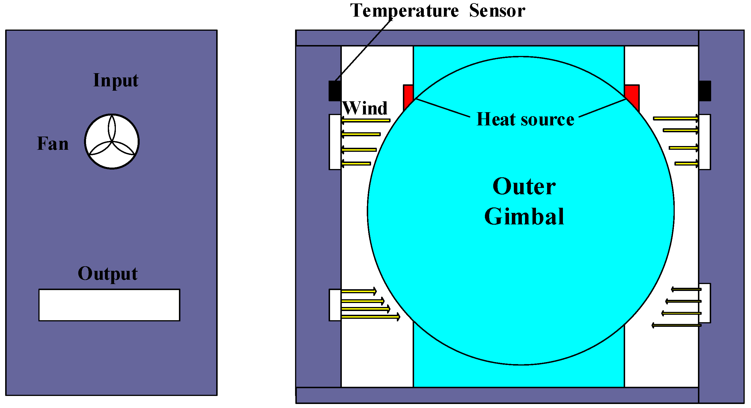 Sensors 18 03967 g002