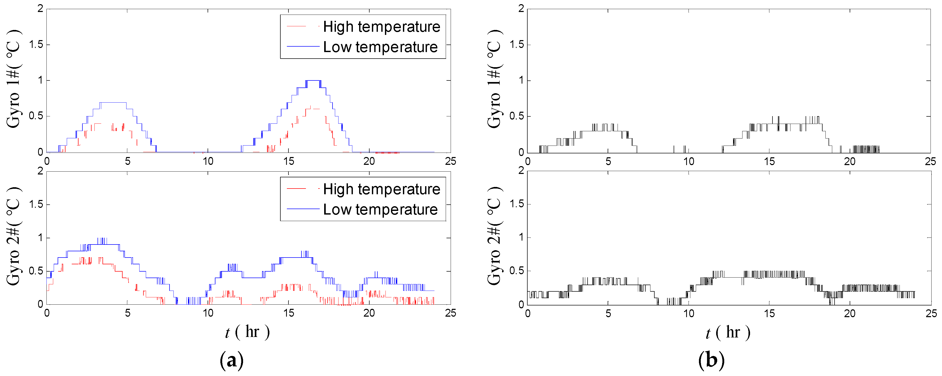 Sensors 18 03967 g012