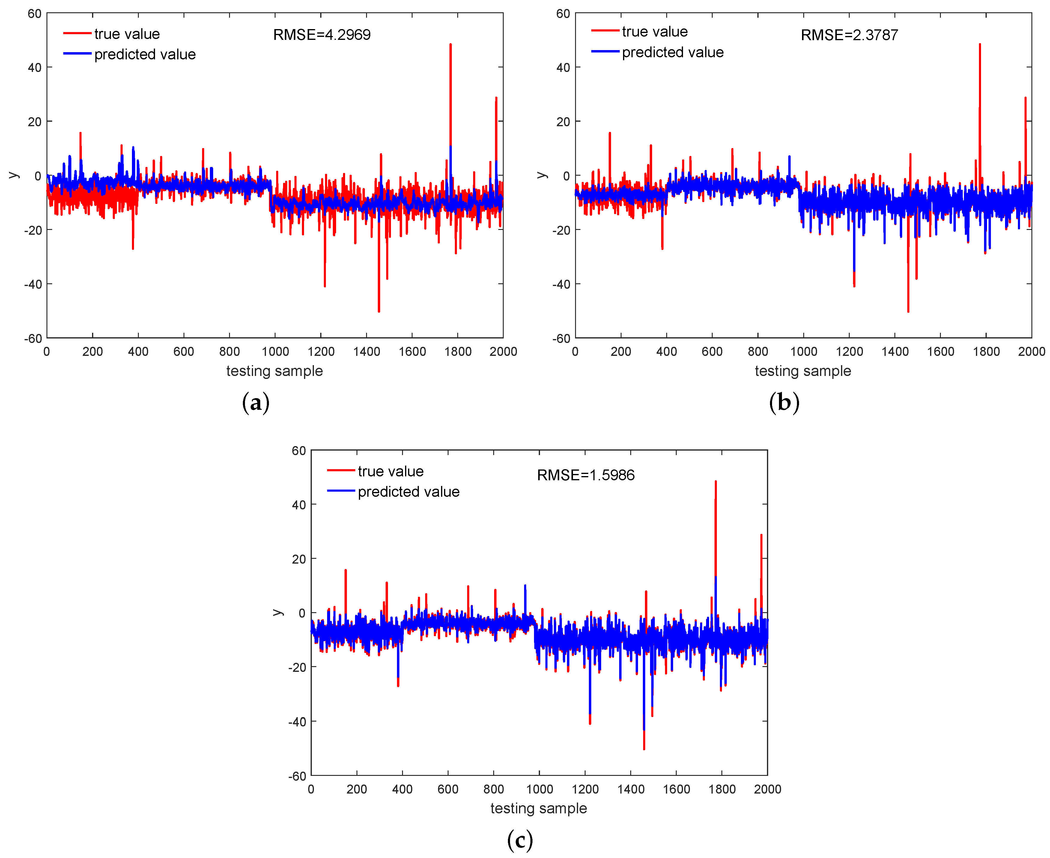 Sensors 18 03968 g004 Sensors 18 03968 g004
