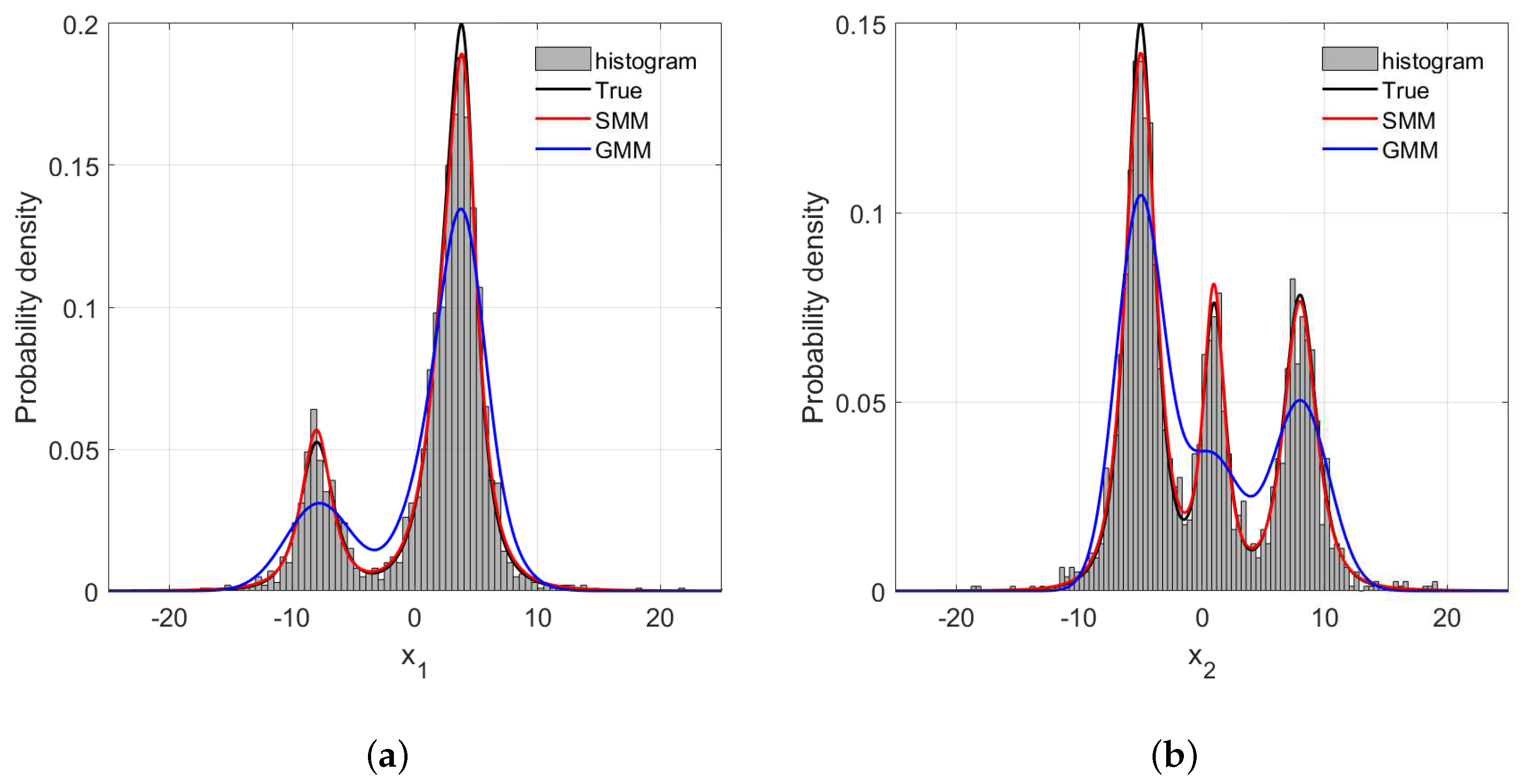Sensors 18 03968 g005 Sensors 18 03968 g005