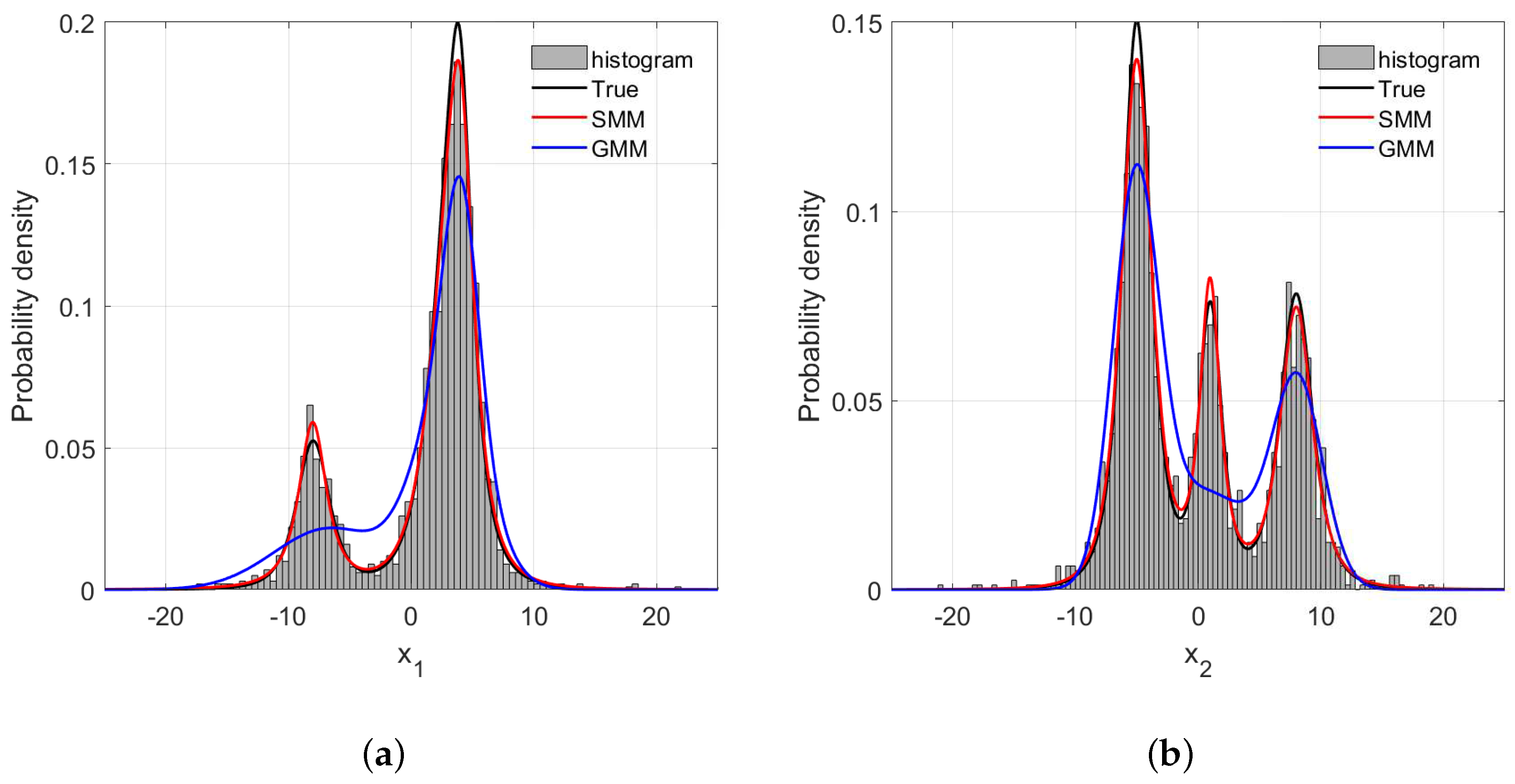 Sensors 18 03968 g006 Sensors 18 03968 g006