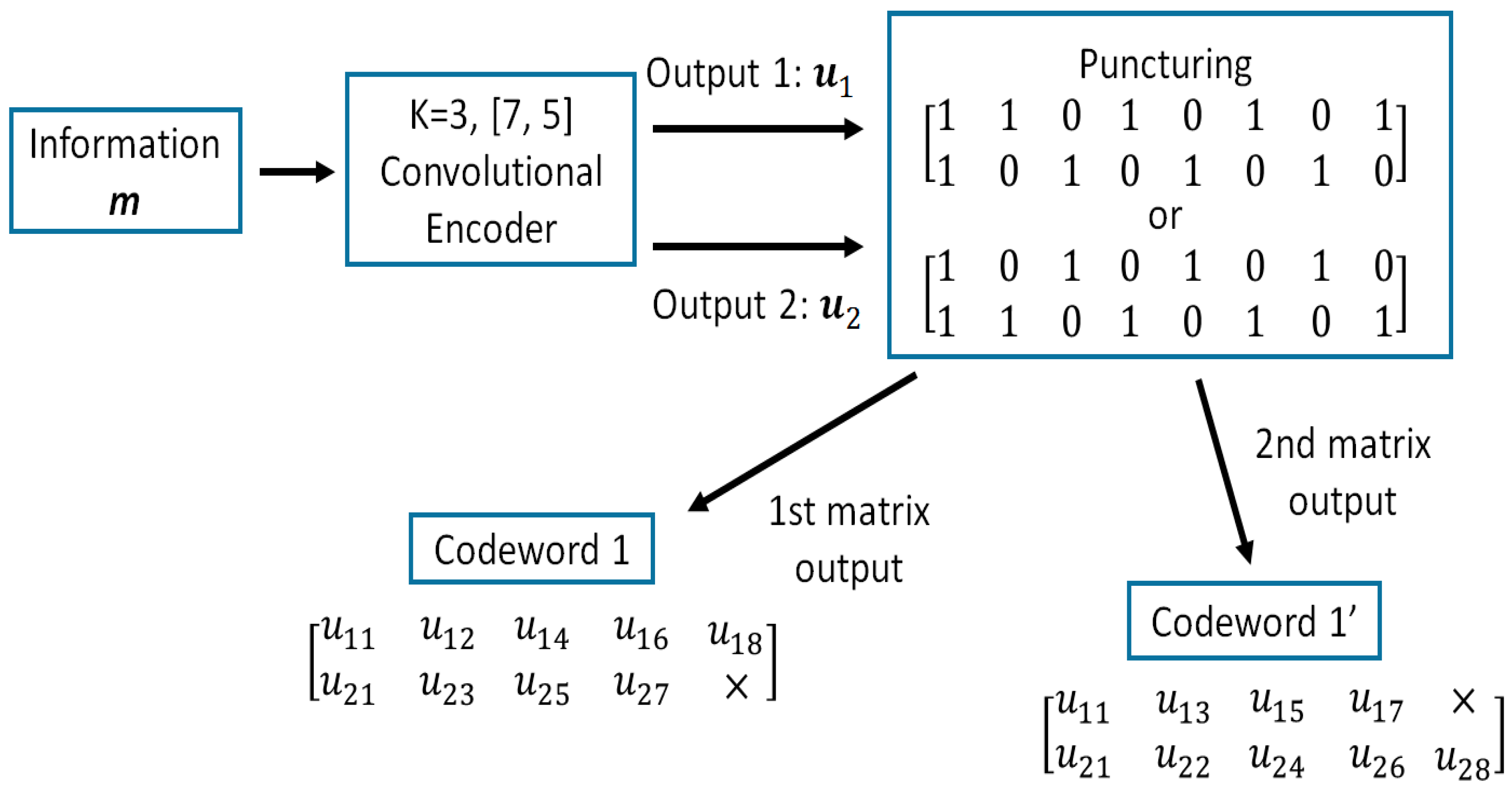 Sensors 18 03969 g003 Sensors 18 03969 g003