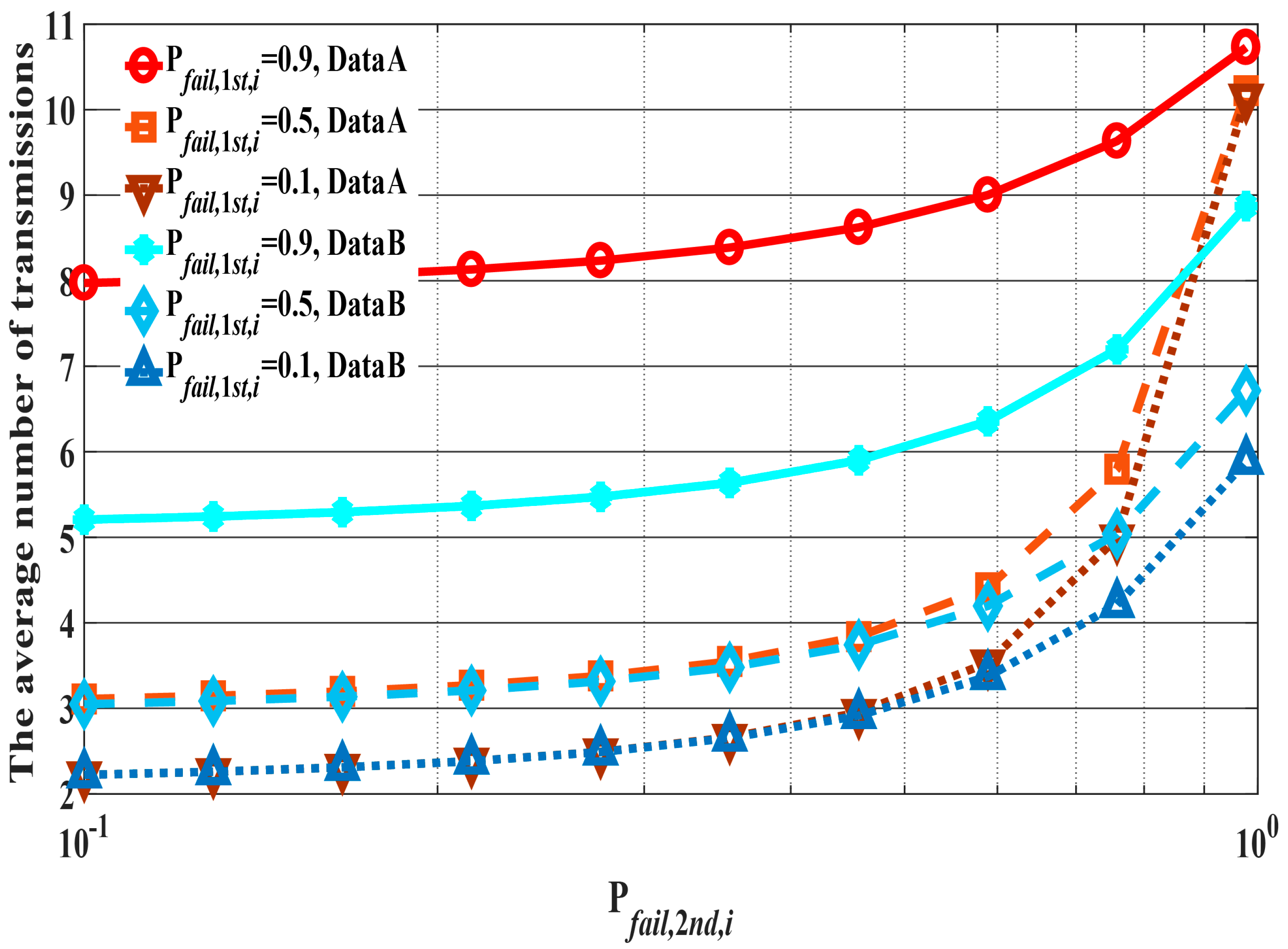Sensors 18 03969 g007 Sensors 18 03969 g007