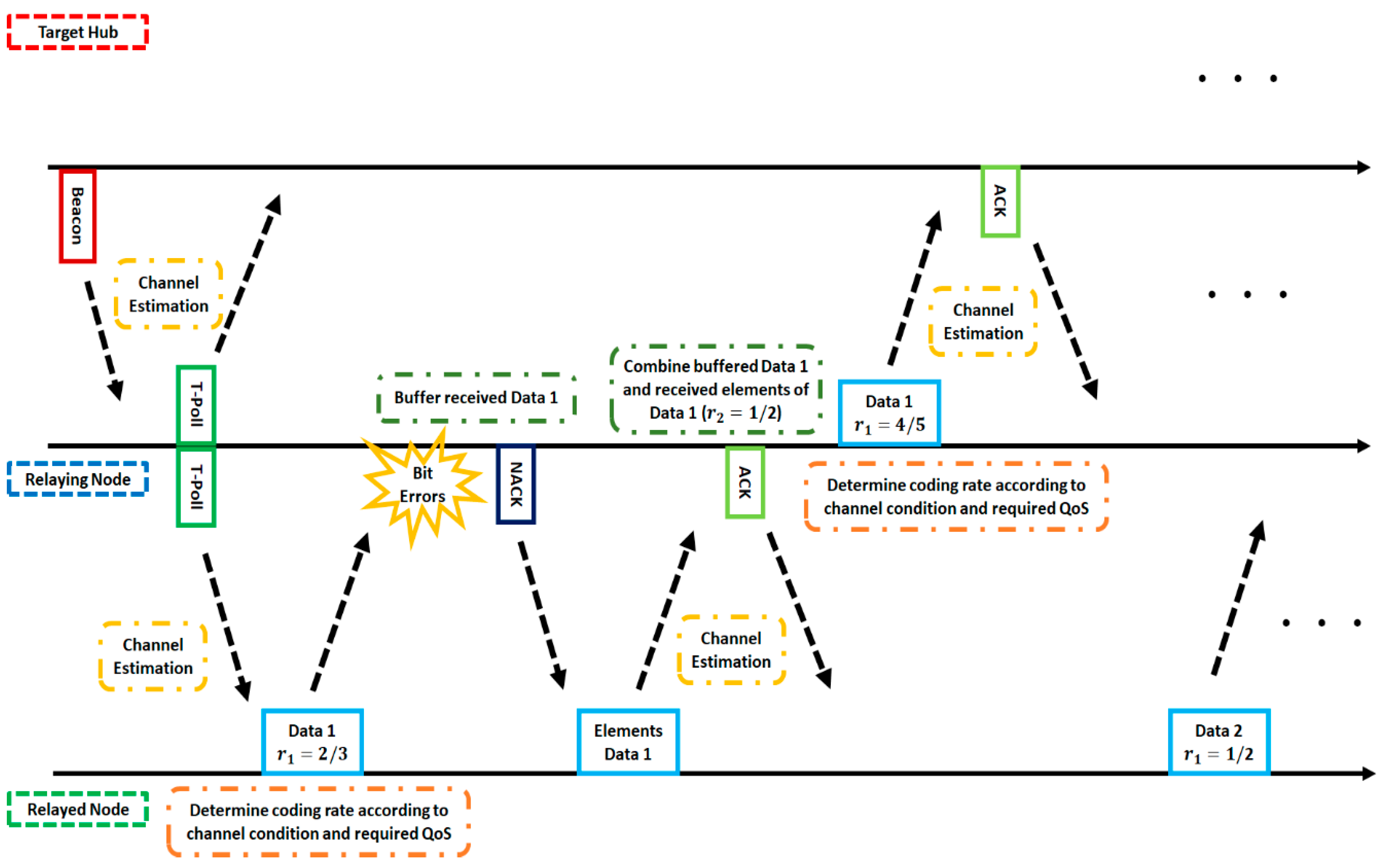 Sensors 18 03969 g008 Sensors 18 03969 g008