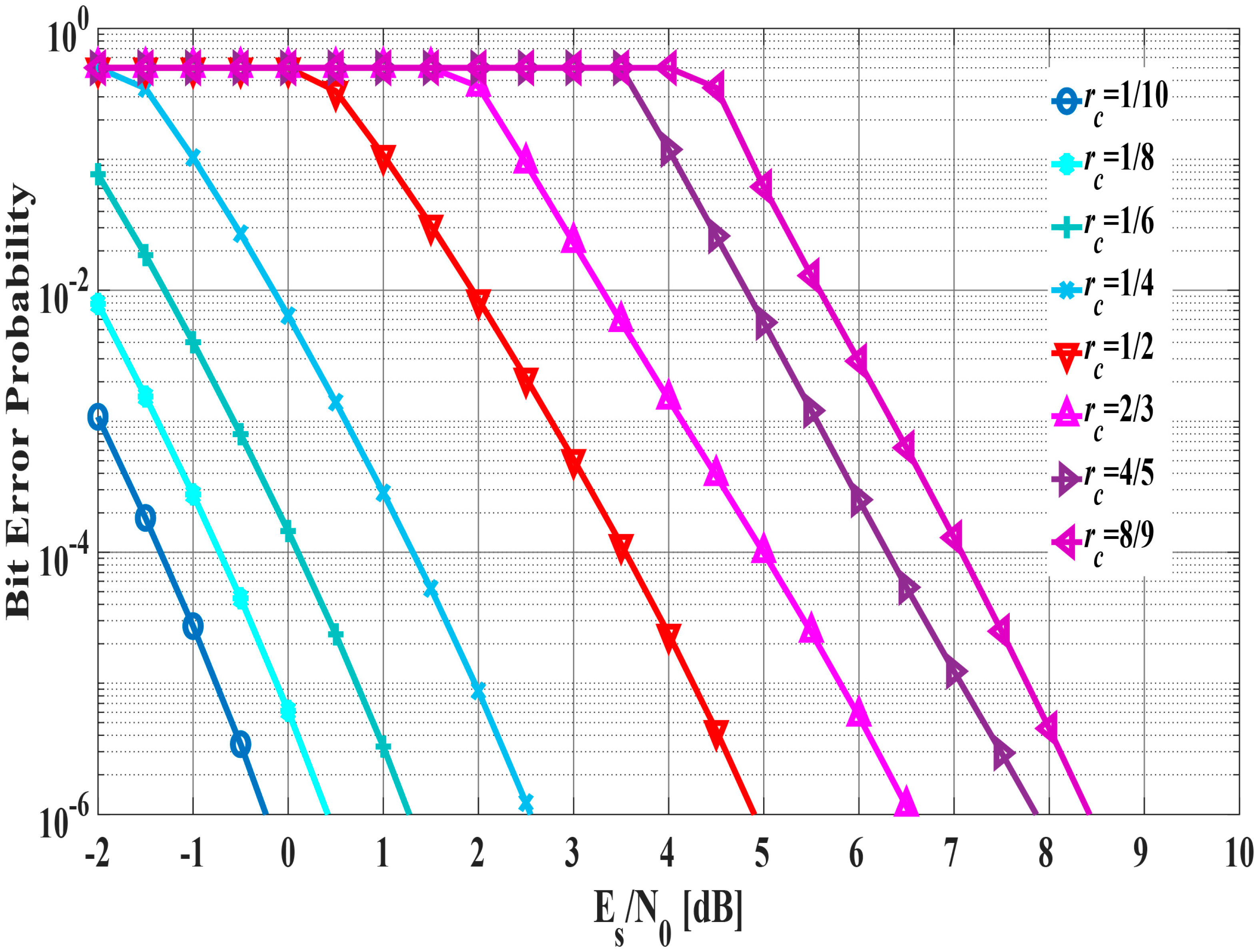 Sensors 18 03969 g009 Sensors 18 03969 g009