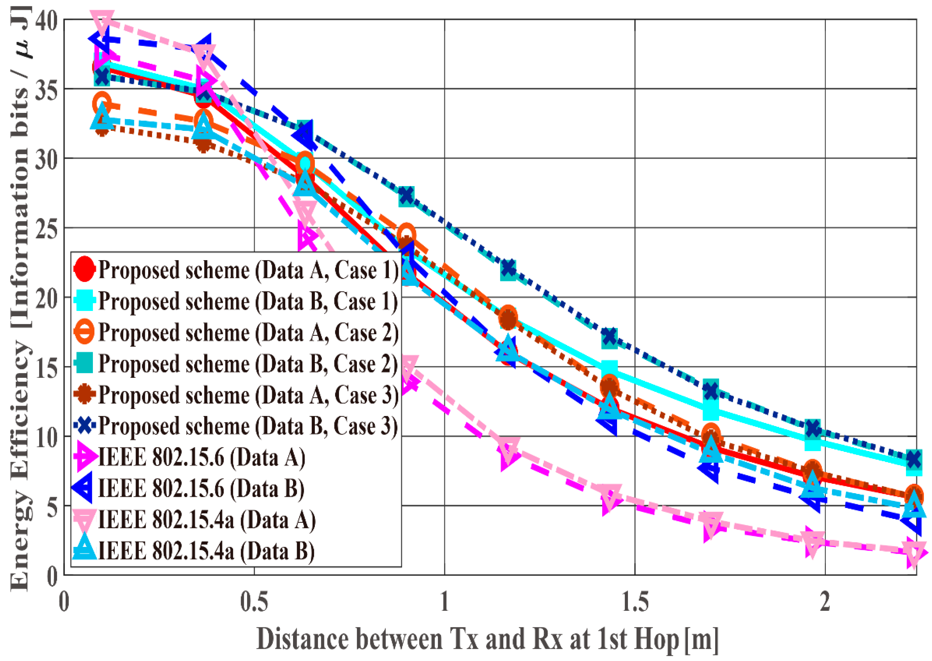 Sensors 18 03969 g012 Sensors 18 03969 g012