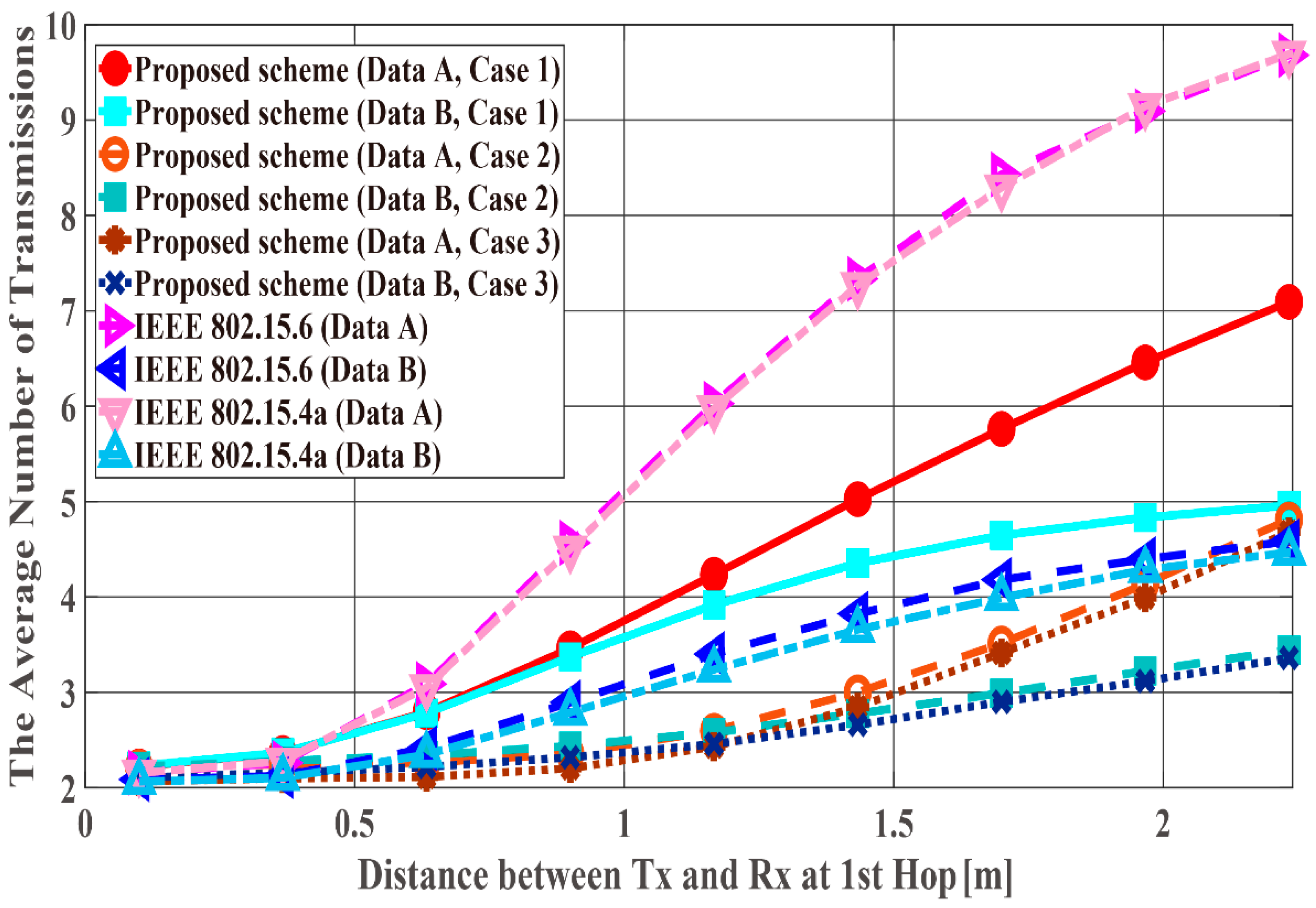 Sensors 18 03969 g013 Sensors 18 03969 g013