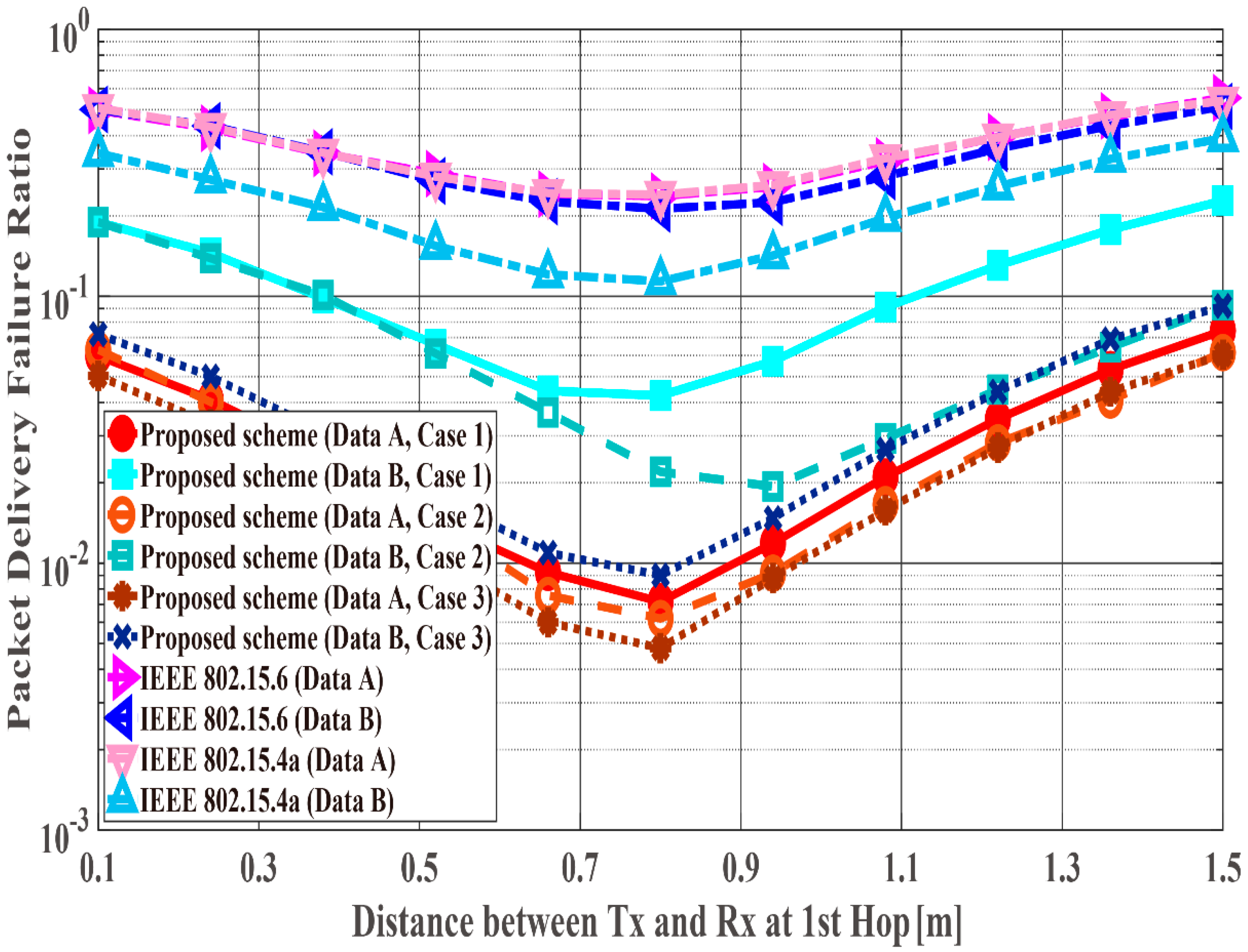 Sensors 18 03969 g014 Sensors 18 03969 g014