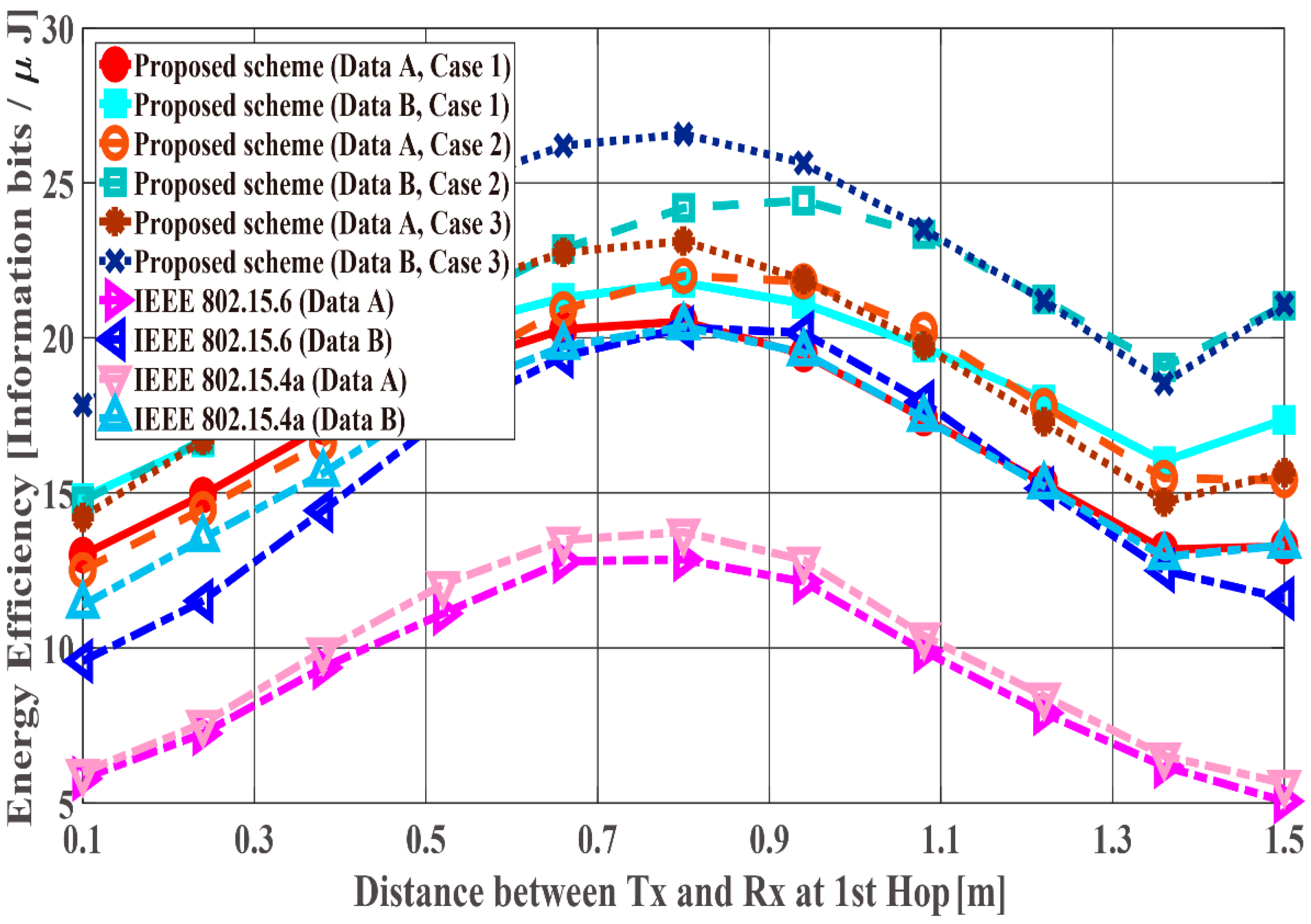 Sensors 18 03969 g015 Sensors 18 03969 g015