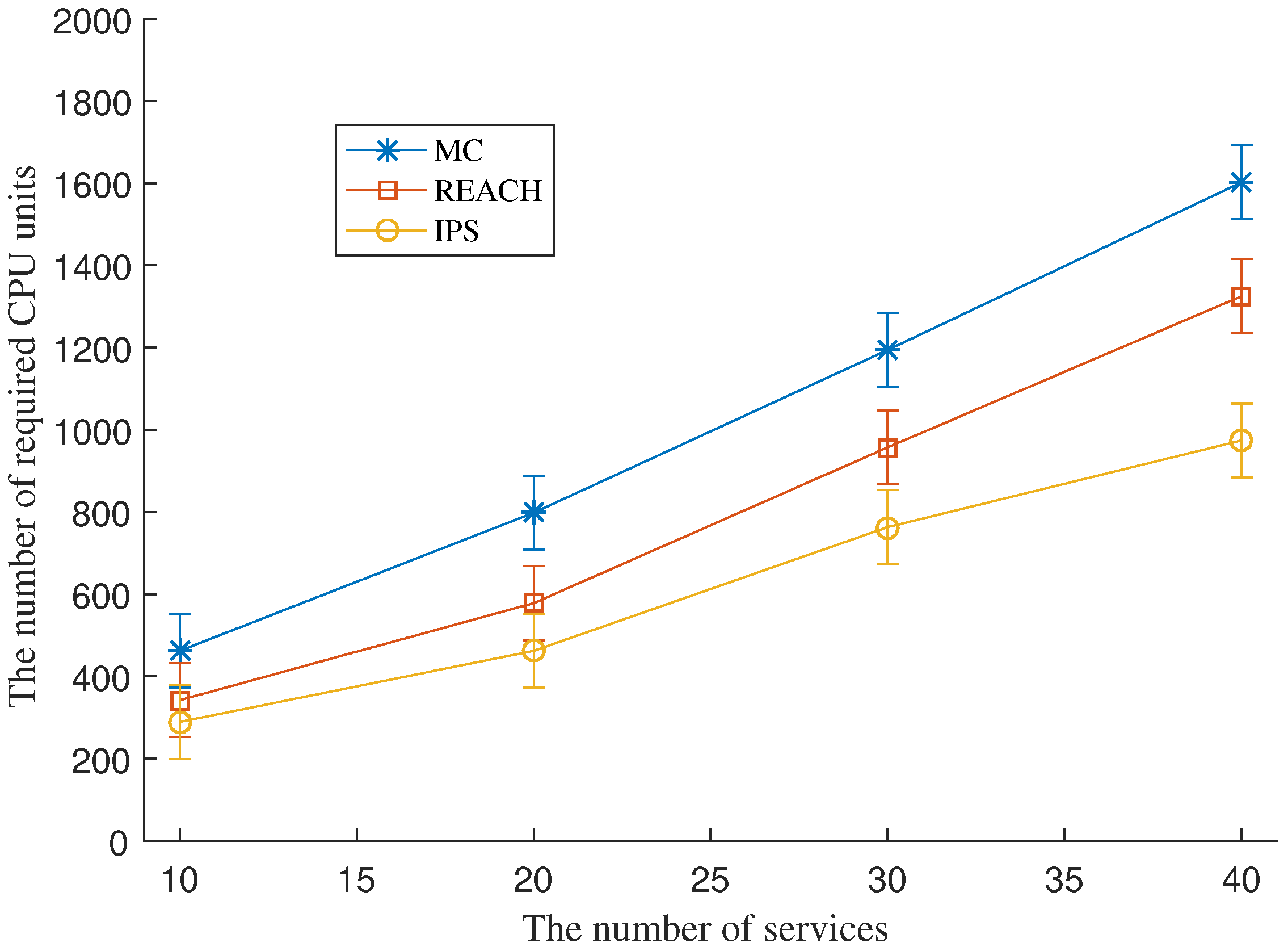 Sensors 18 03970 g003