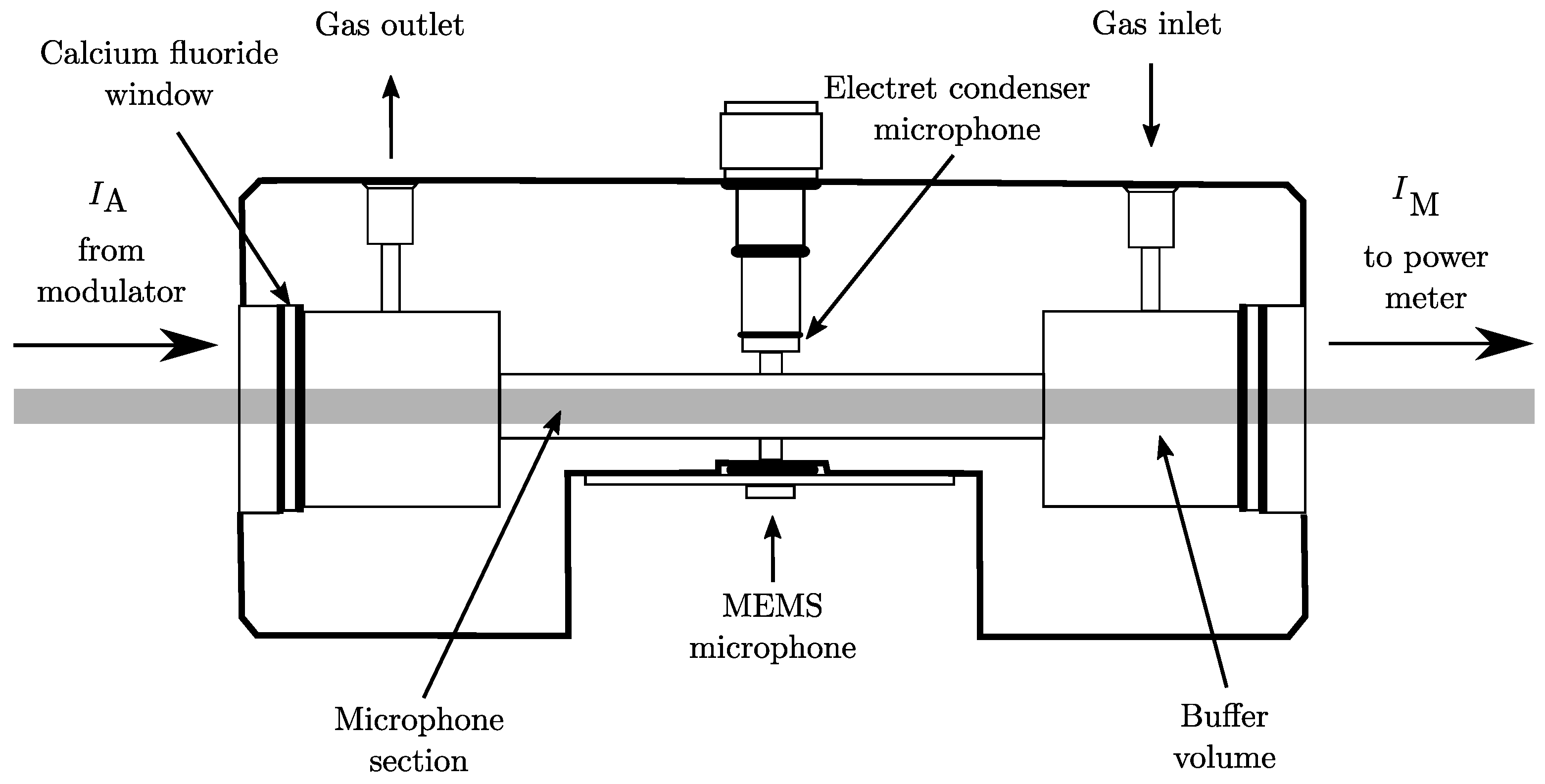 Sensors 18 03971 g002