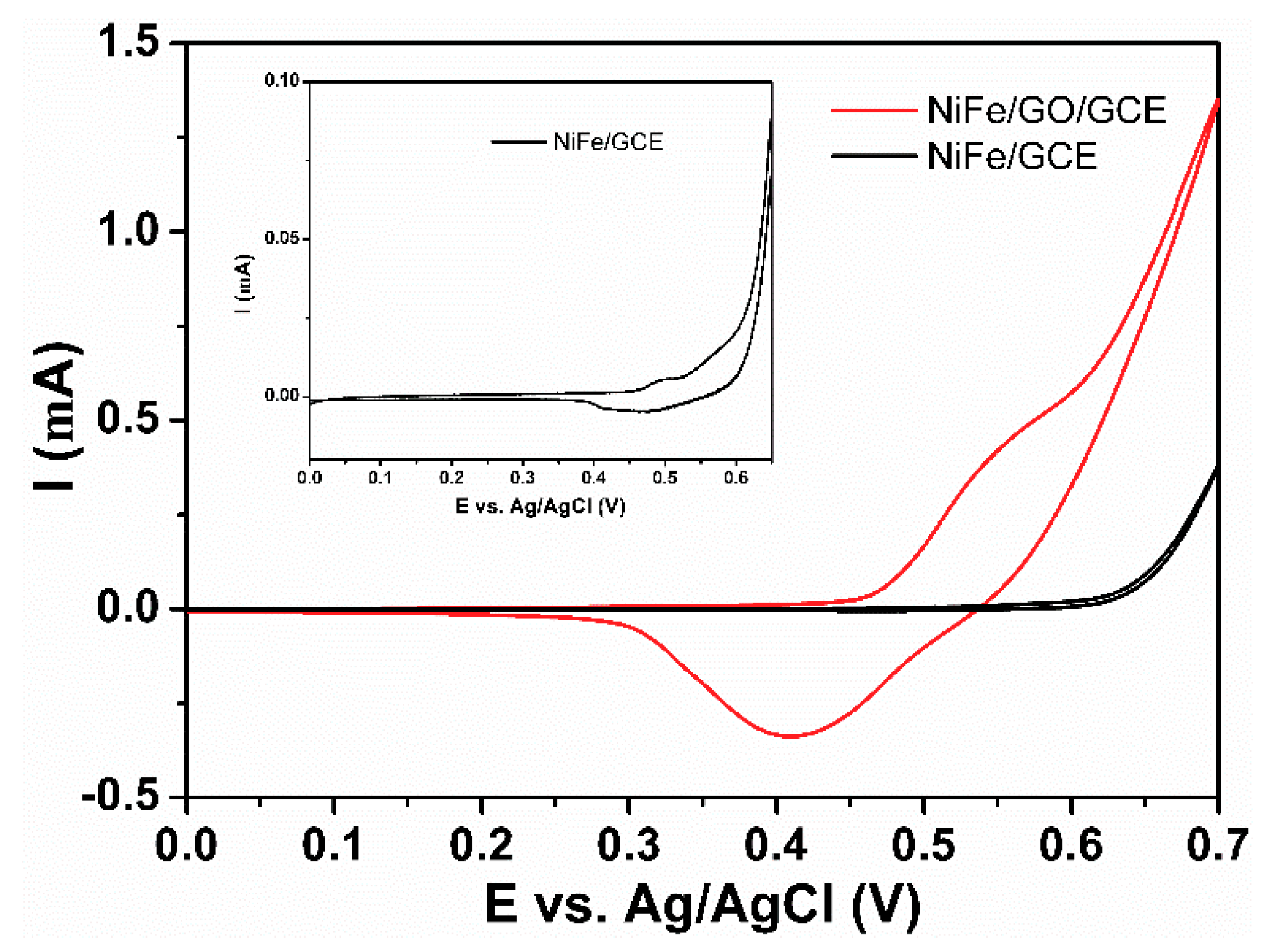 Sensors 18 03972 g004