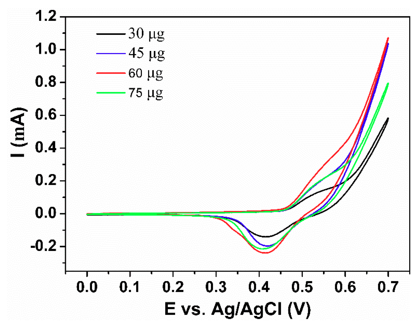 Sensors 18 03972 g006
