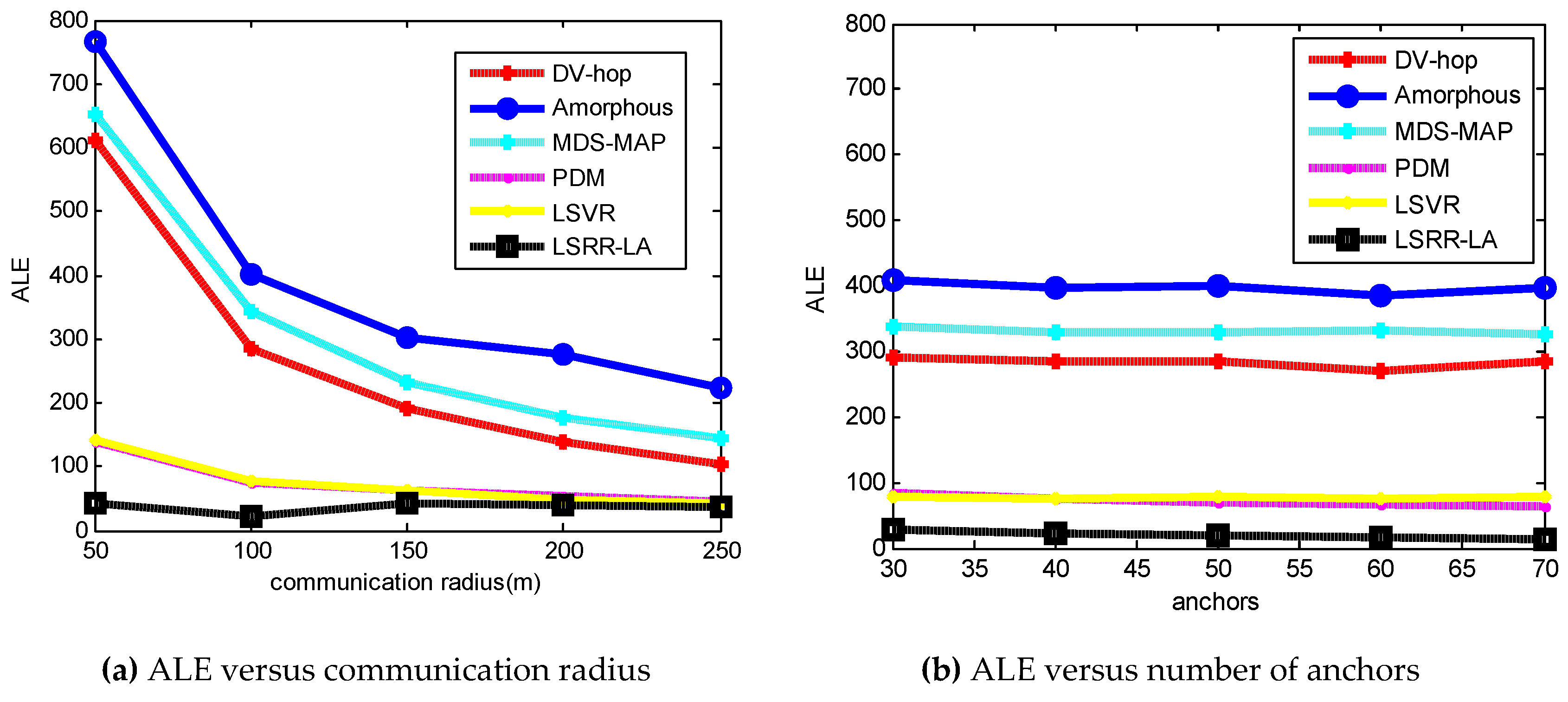 Sensors 18 03974 g002