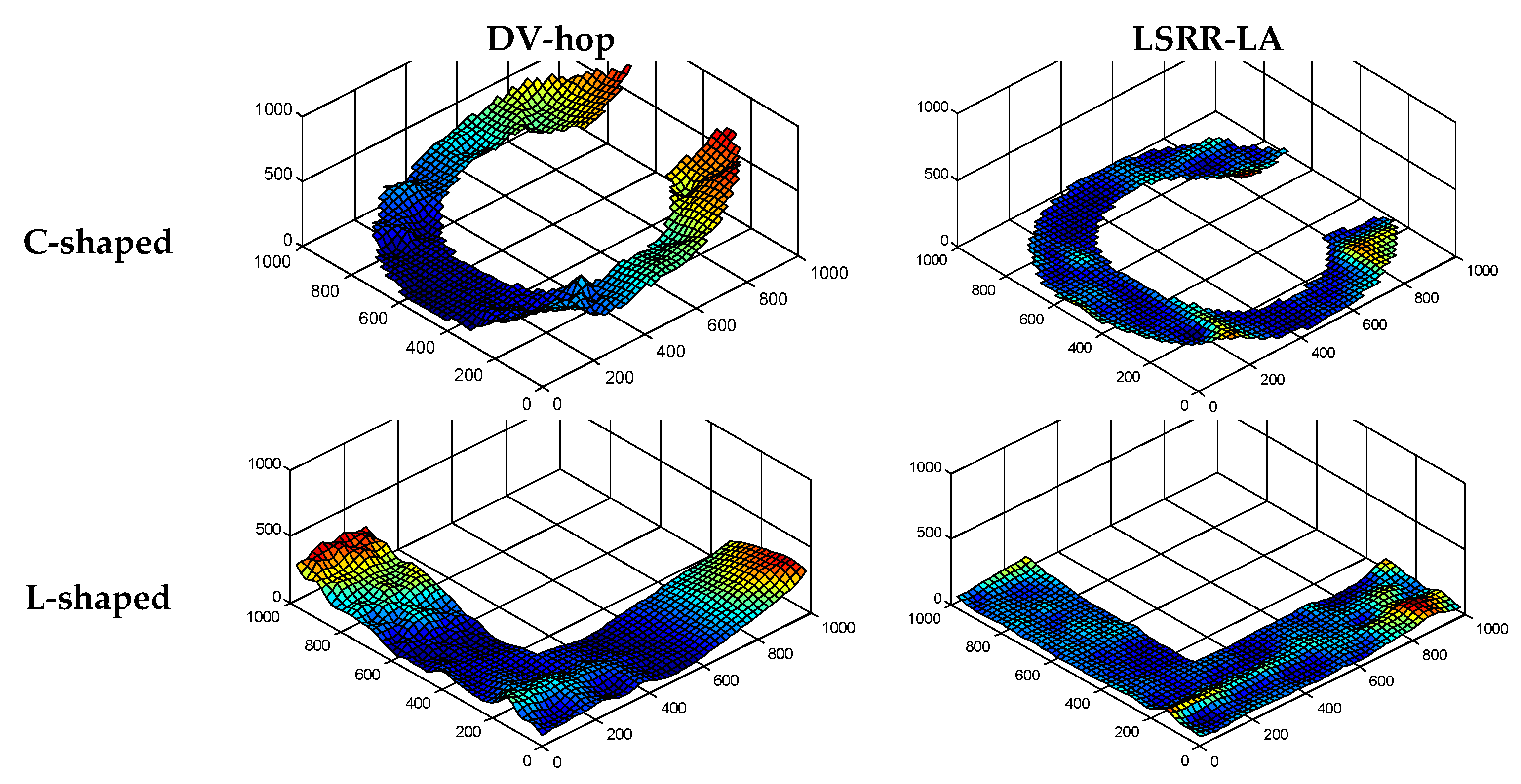 Sensors 18 03974 g005a
