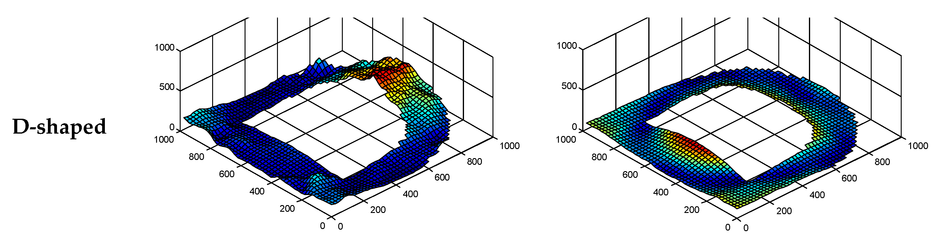 Sensors 18 03974 g005b