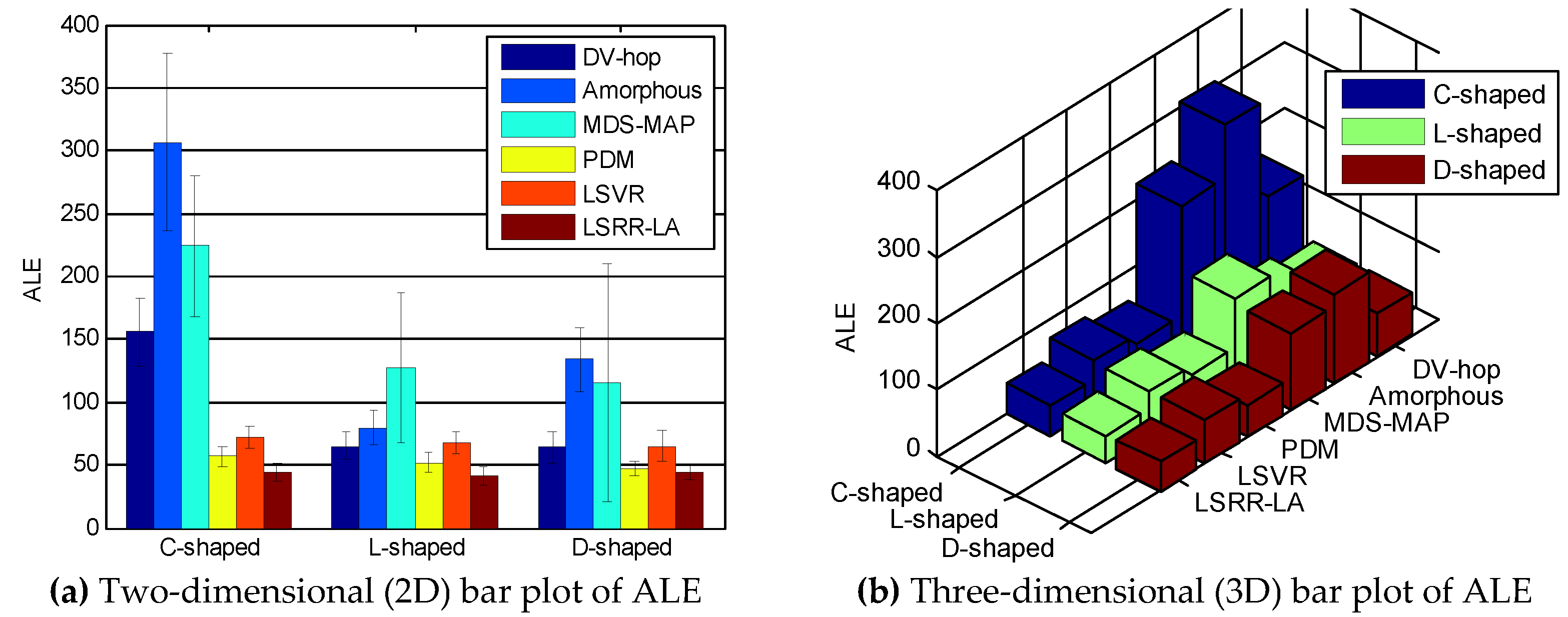 Sensors 18 03974 g007