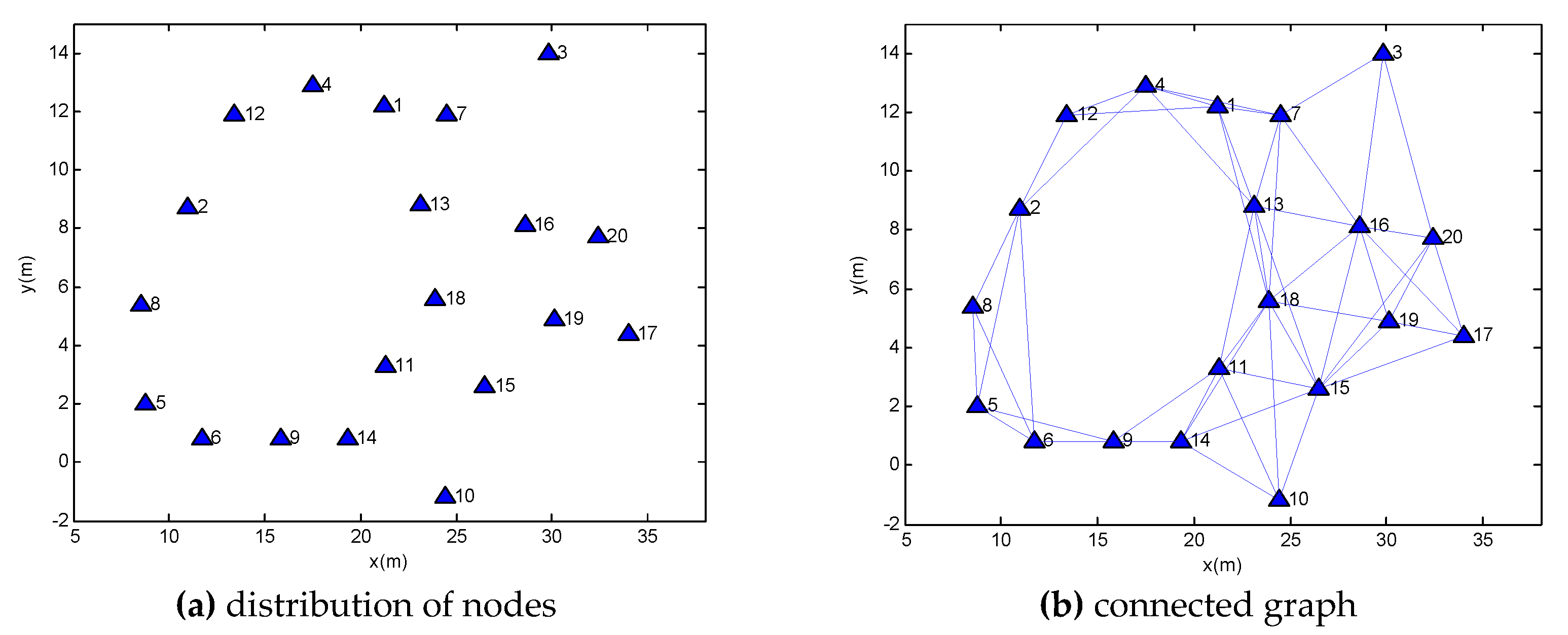 Sensors 18 03974 g011