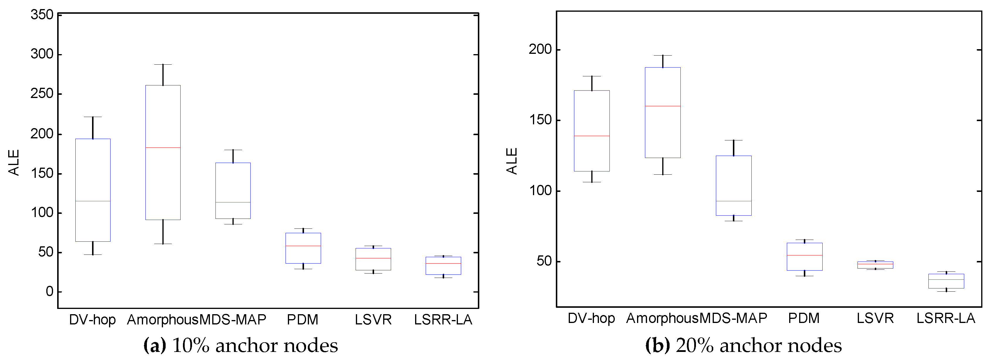 Sensors 18 03974 g012a