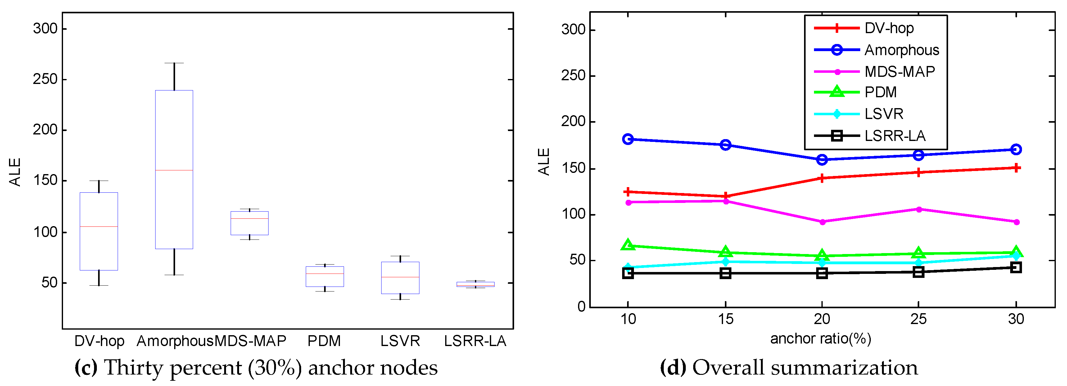Sensors 18 03974 g012b