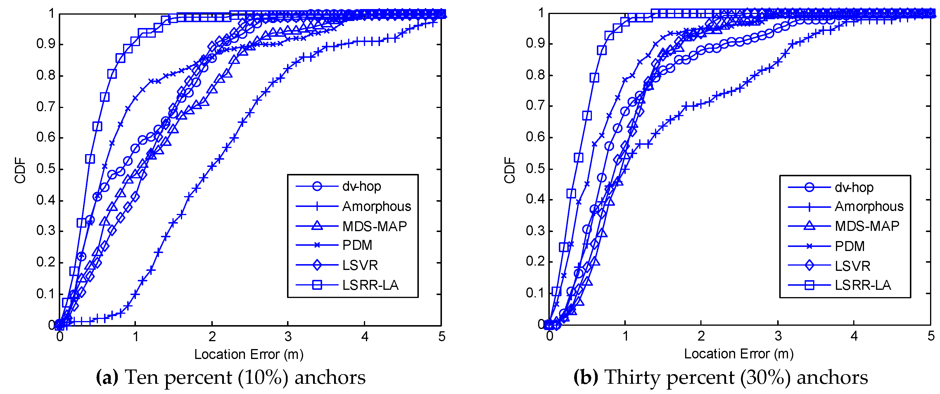 Sensors 18 03974 g013