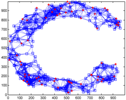 Sensors 18 03974 i001