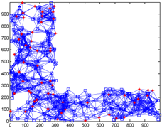 Sensors 18 03974 i002