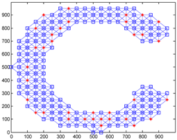 Sensors 18 03974 i004