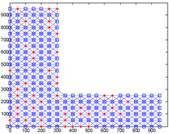 Sensors 18 03974 i005