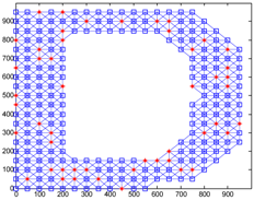Sensors 18 03974 i006