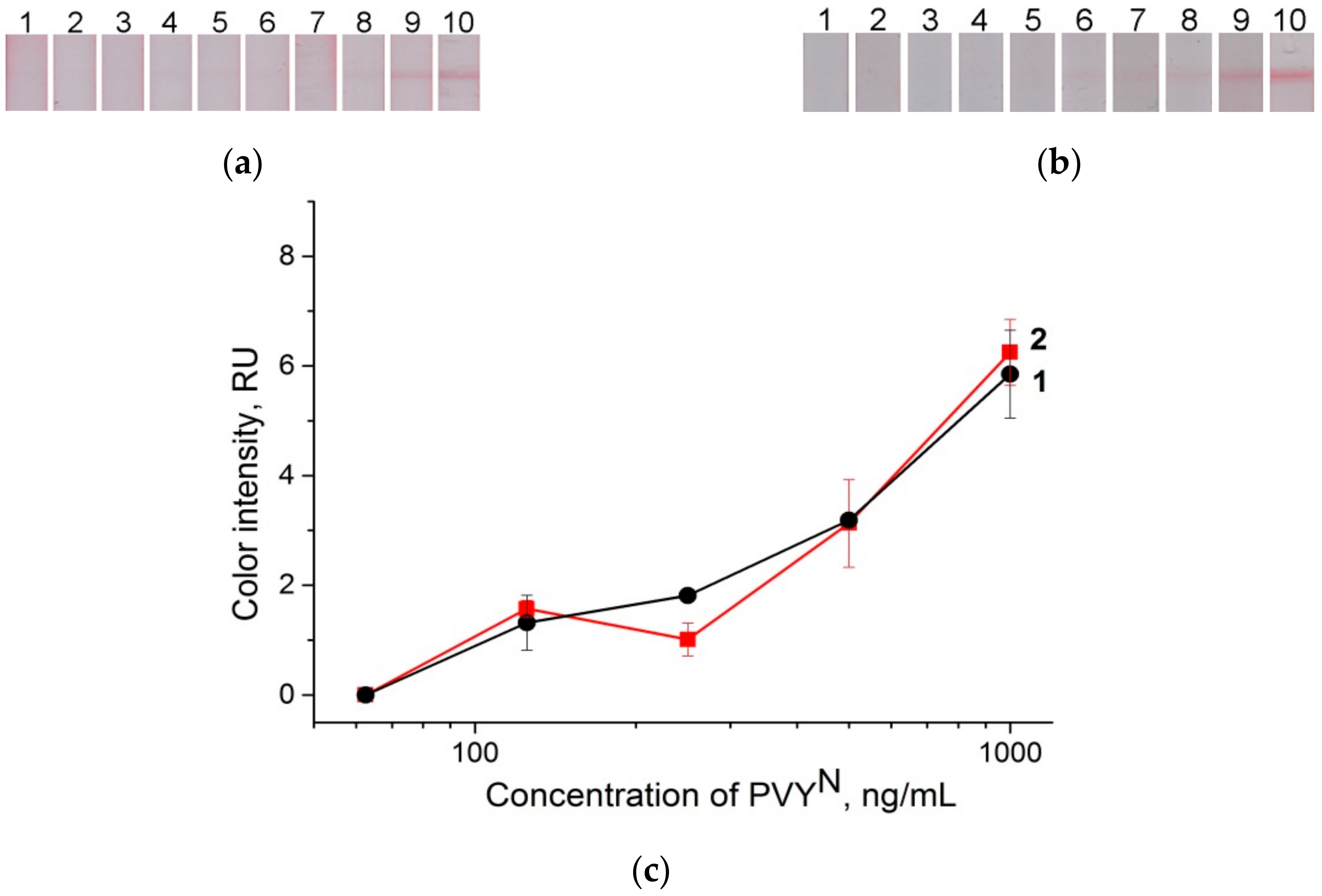 Sensors 18 03975 g008 Sensors 18 03975 g008