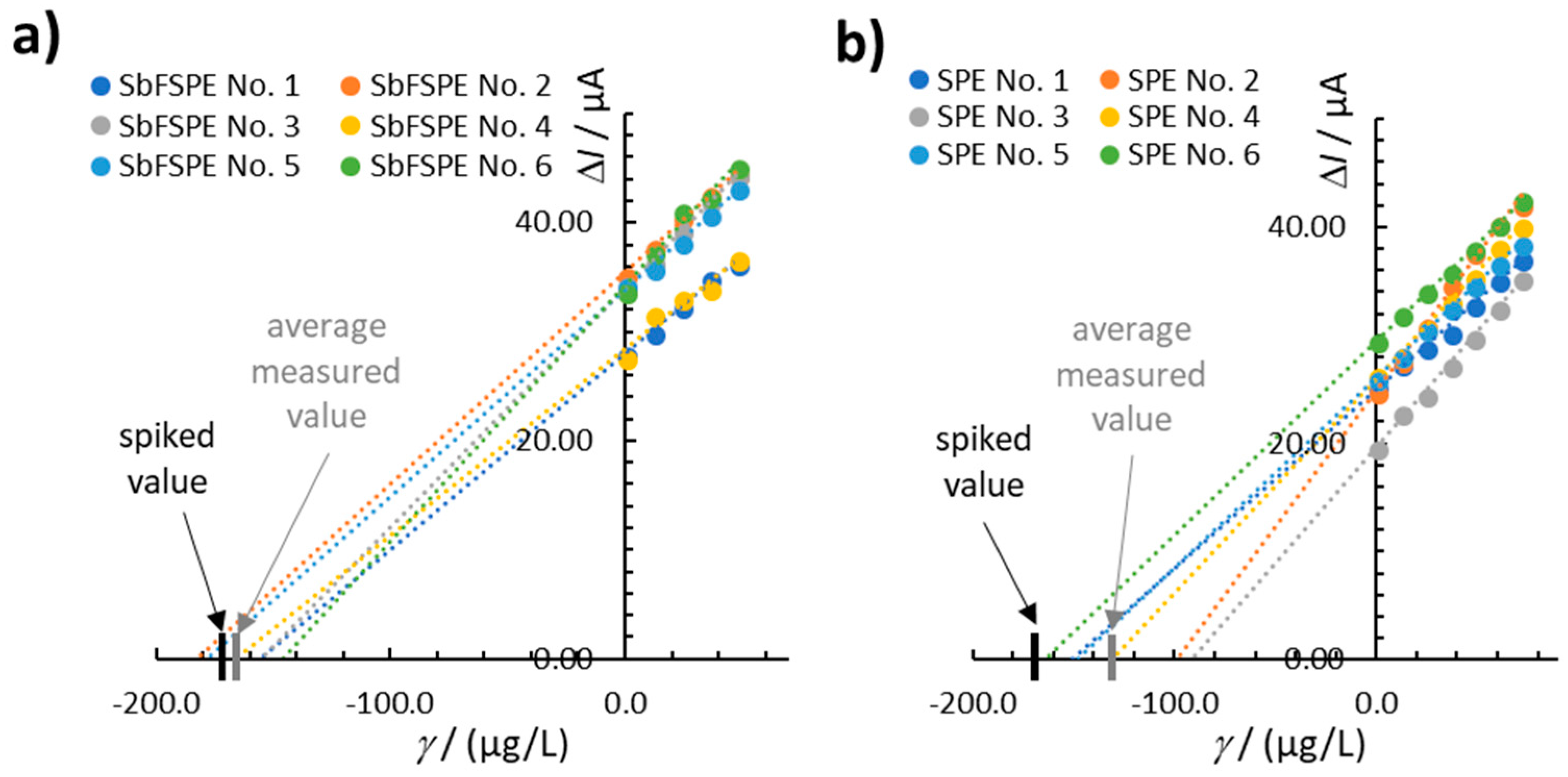 Sensors 18 03976 g004