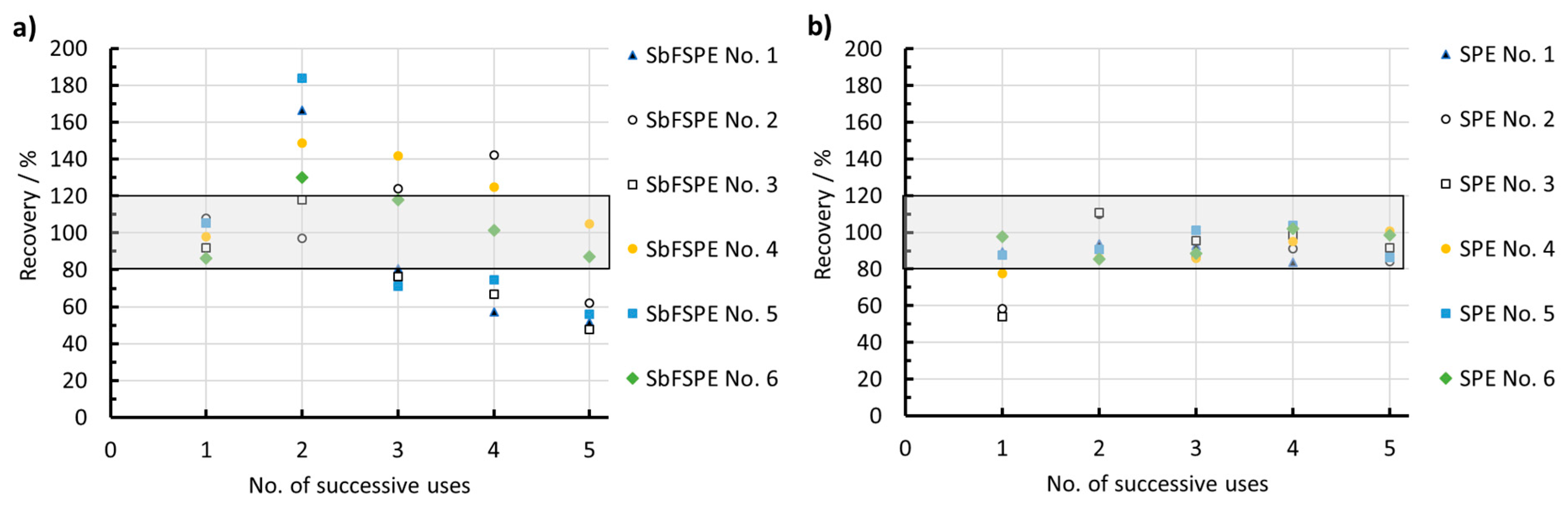 Spe Spi Surface Finish Chart