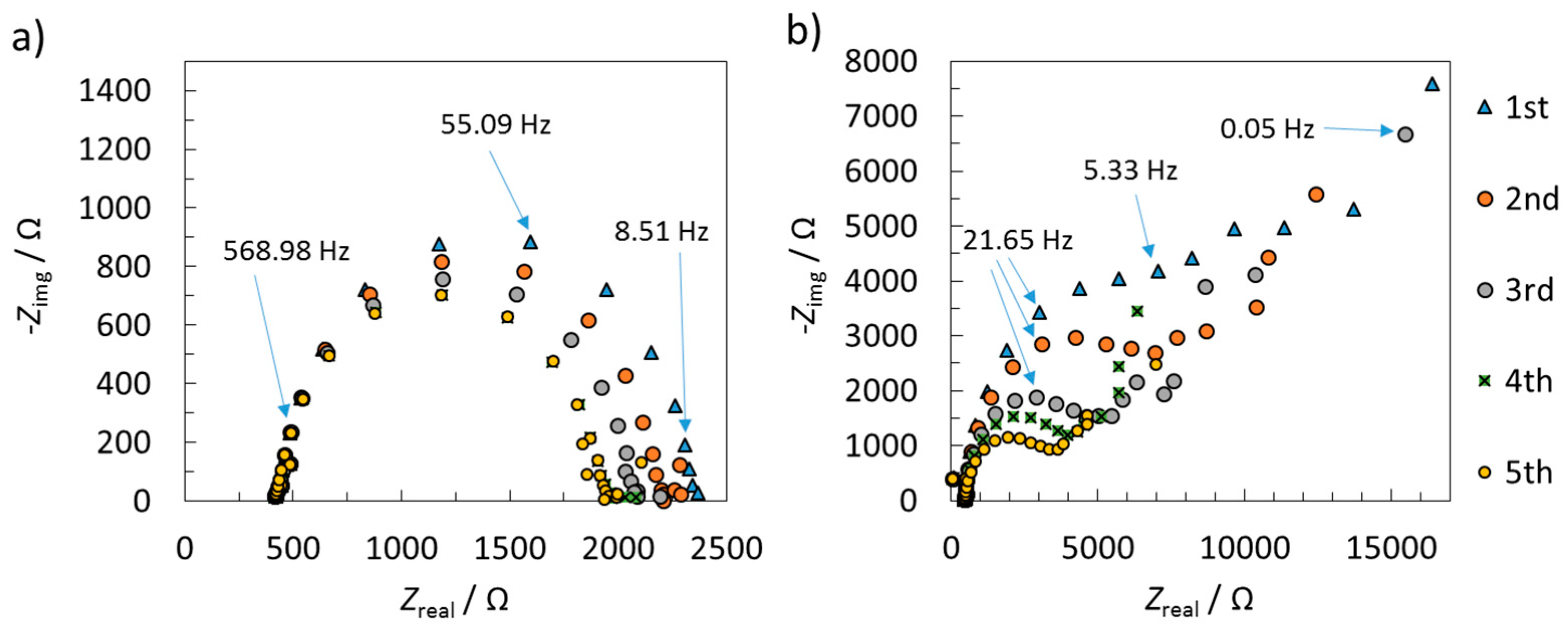 Sensors 18 03976 g006