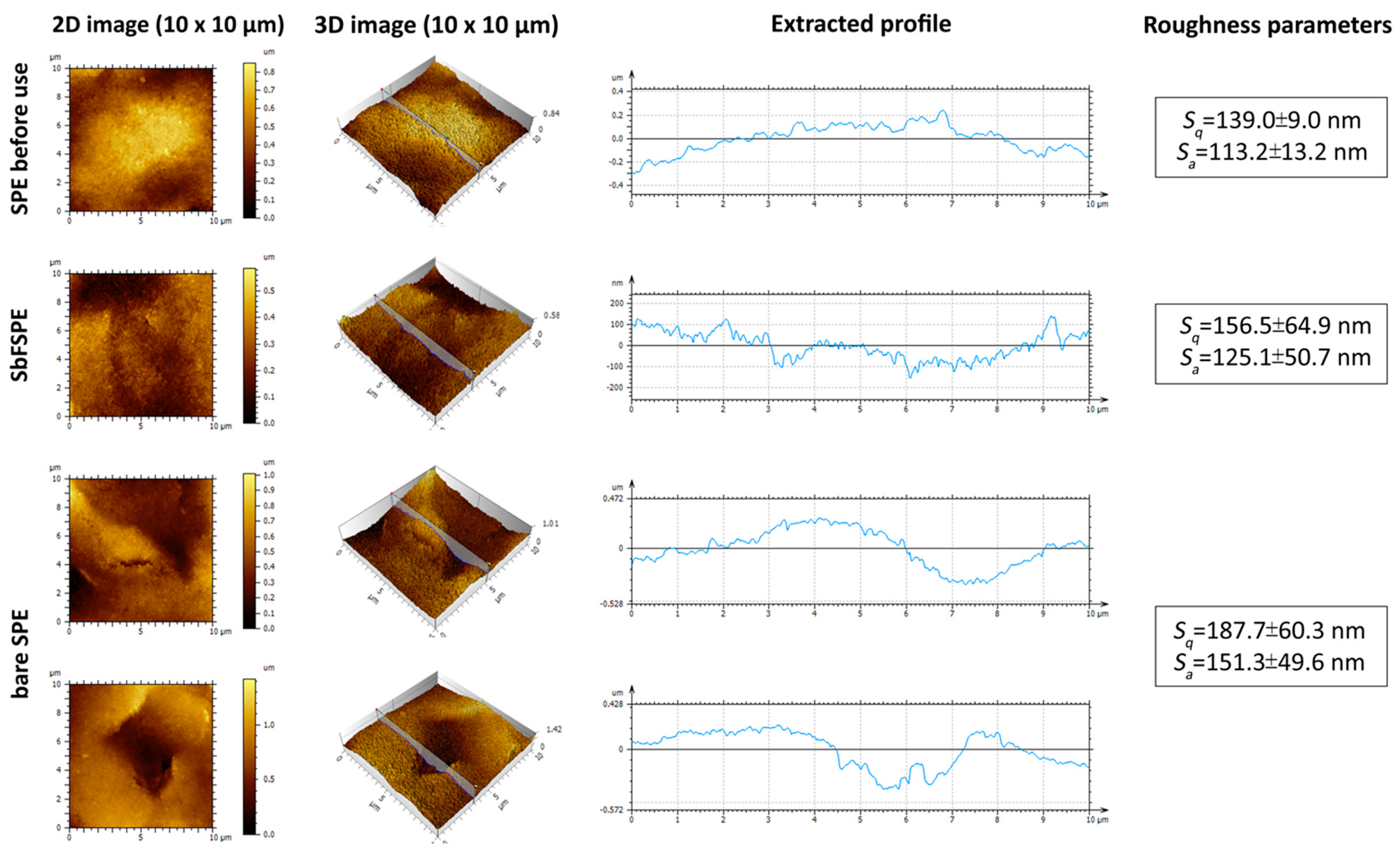 Spe Spi Surface Finish Chart