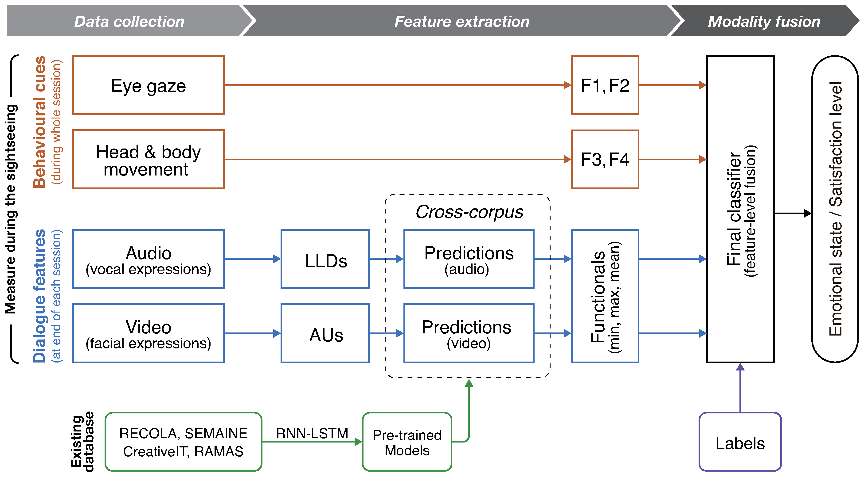 Sensors 18 03978 g005 Sensors 18 03978 g005